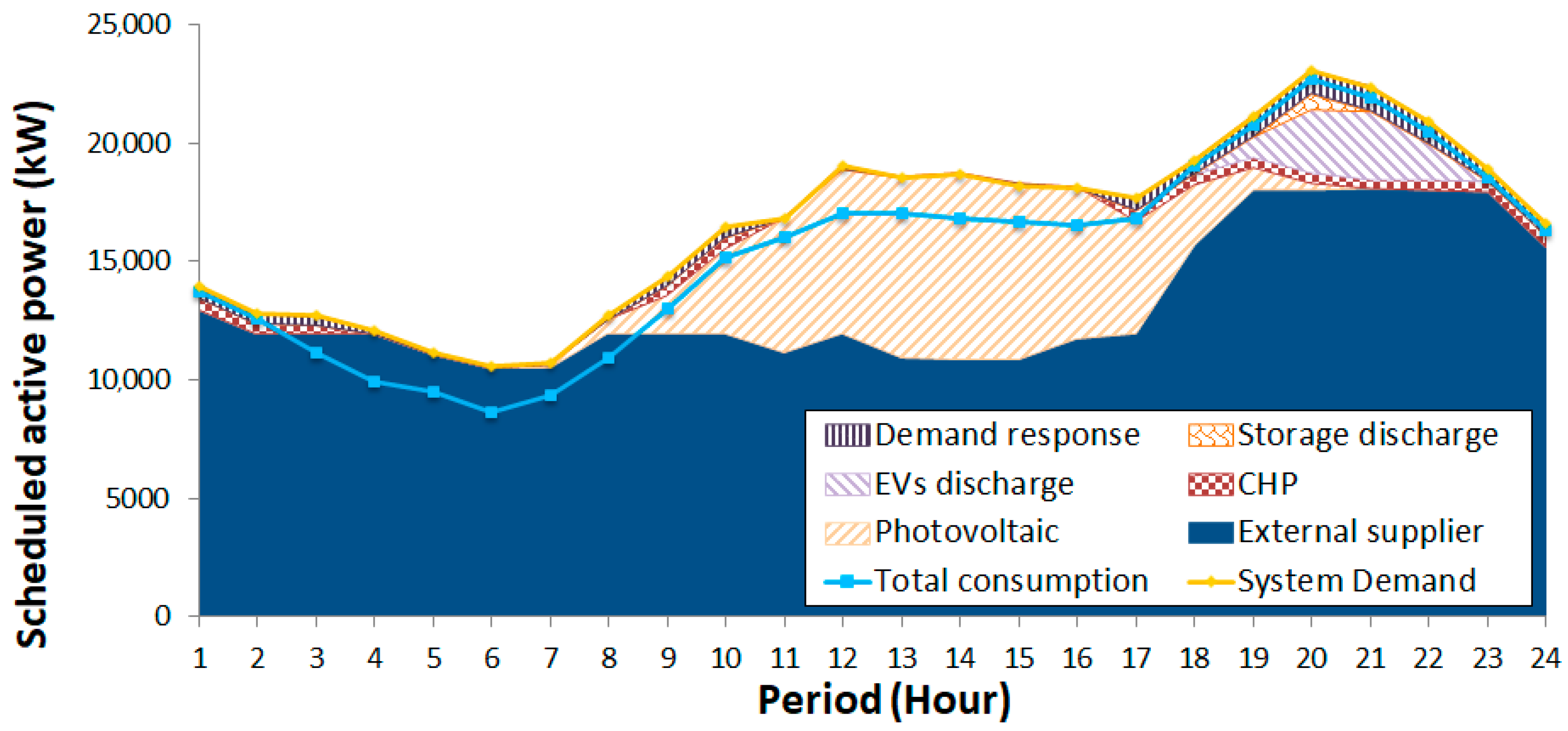 Applsci 10 07978 g008