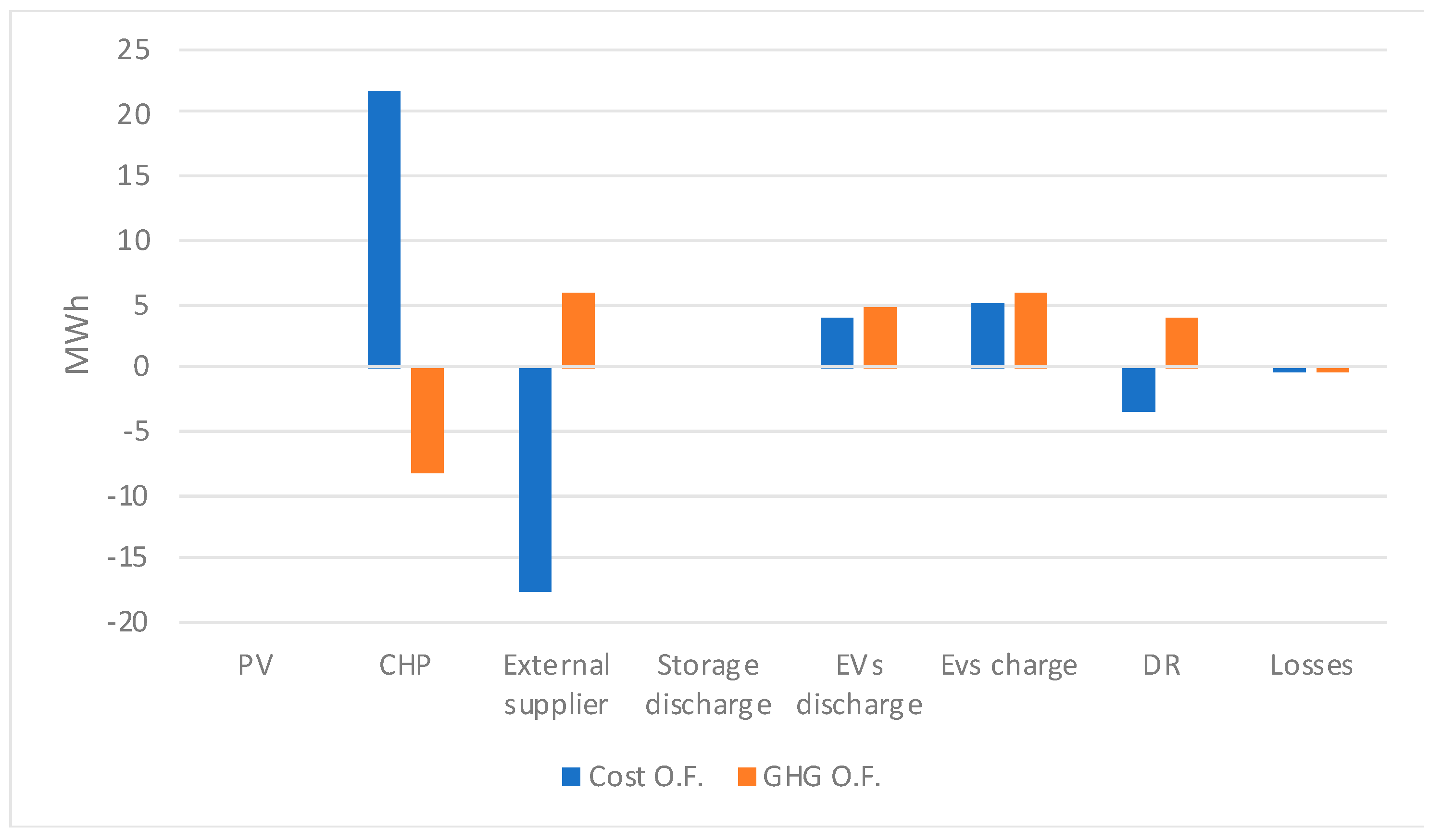 Applsci 10 07978 g009