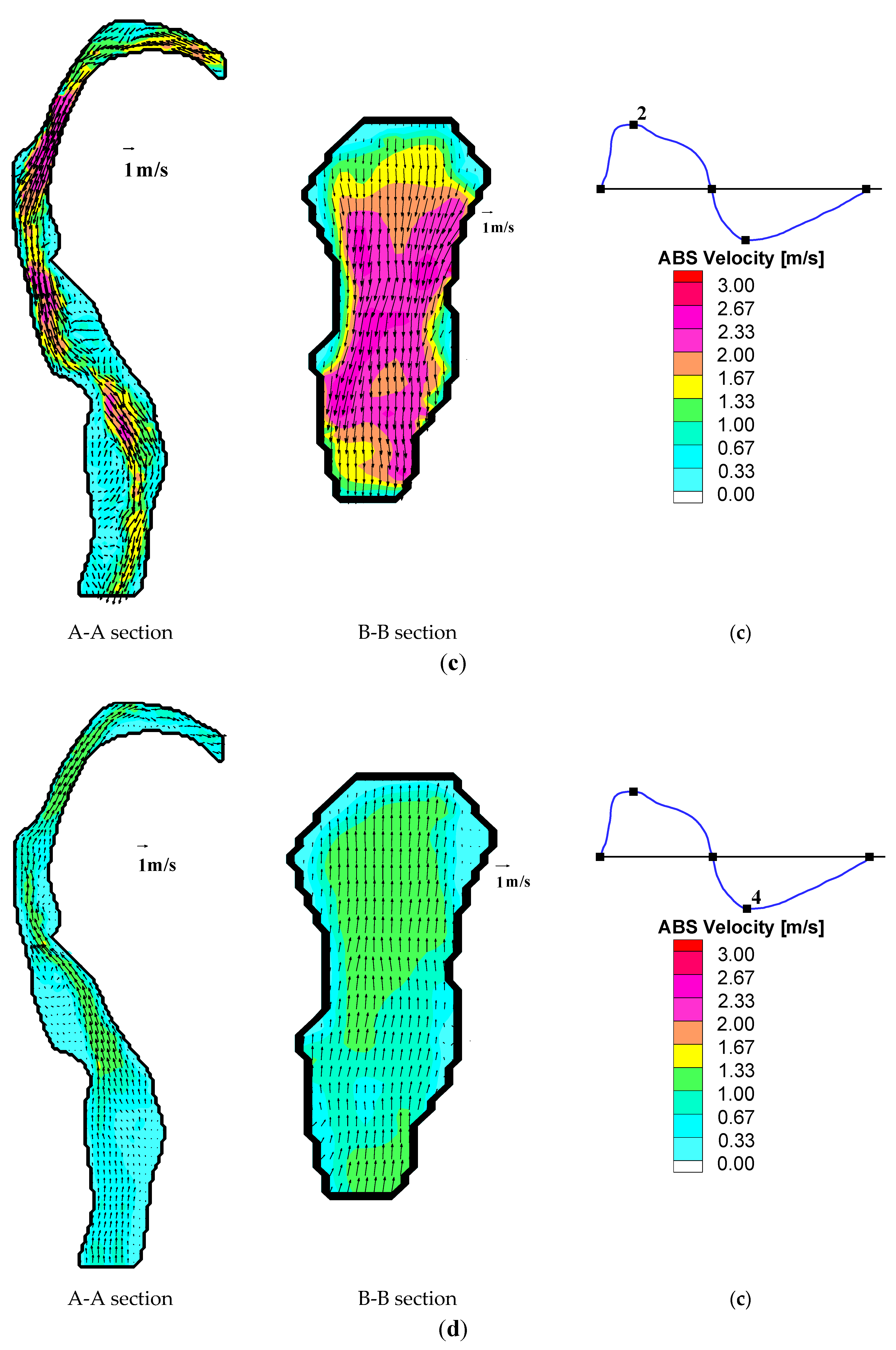 Applsci 10 07979 g006b Applsci 10 07979 g006b