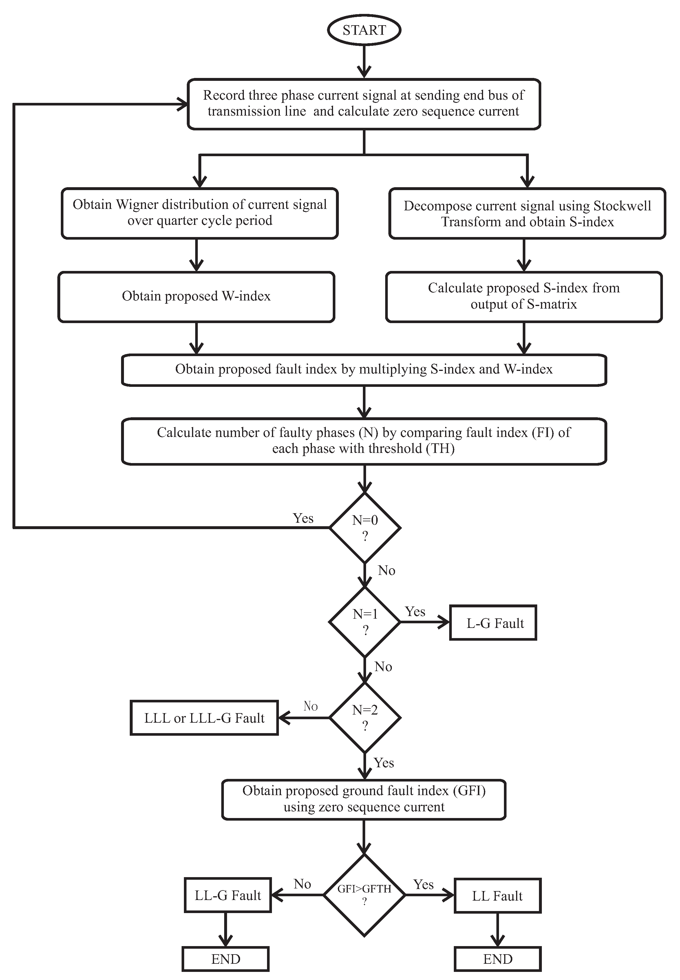 Applsci 10 07985 g002