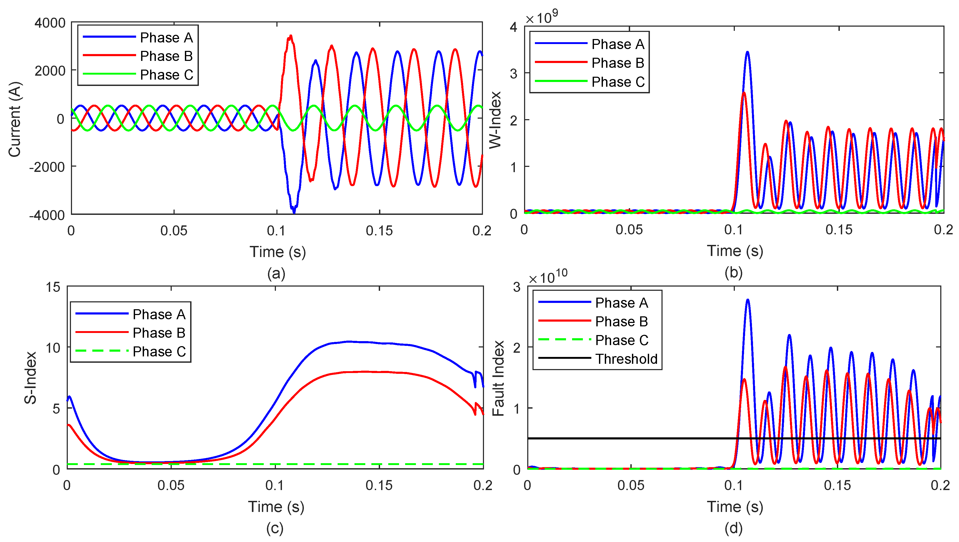 Applsci 10 07985 g005