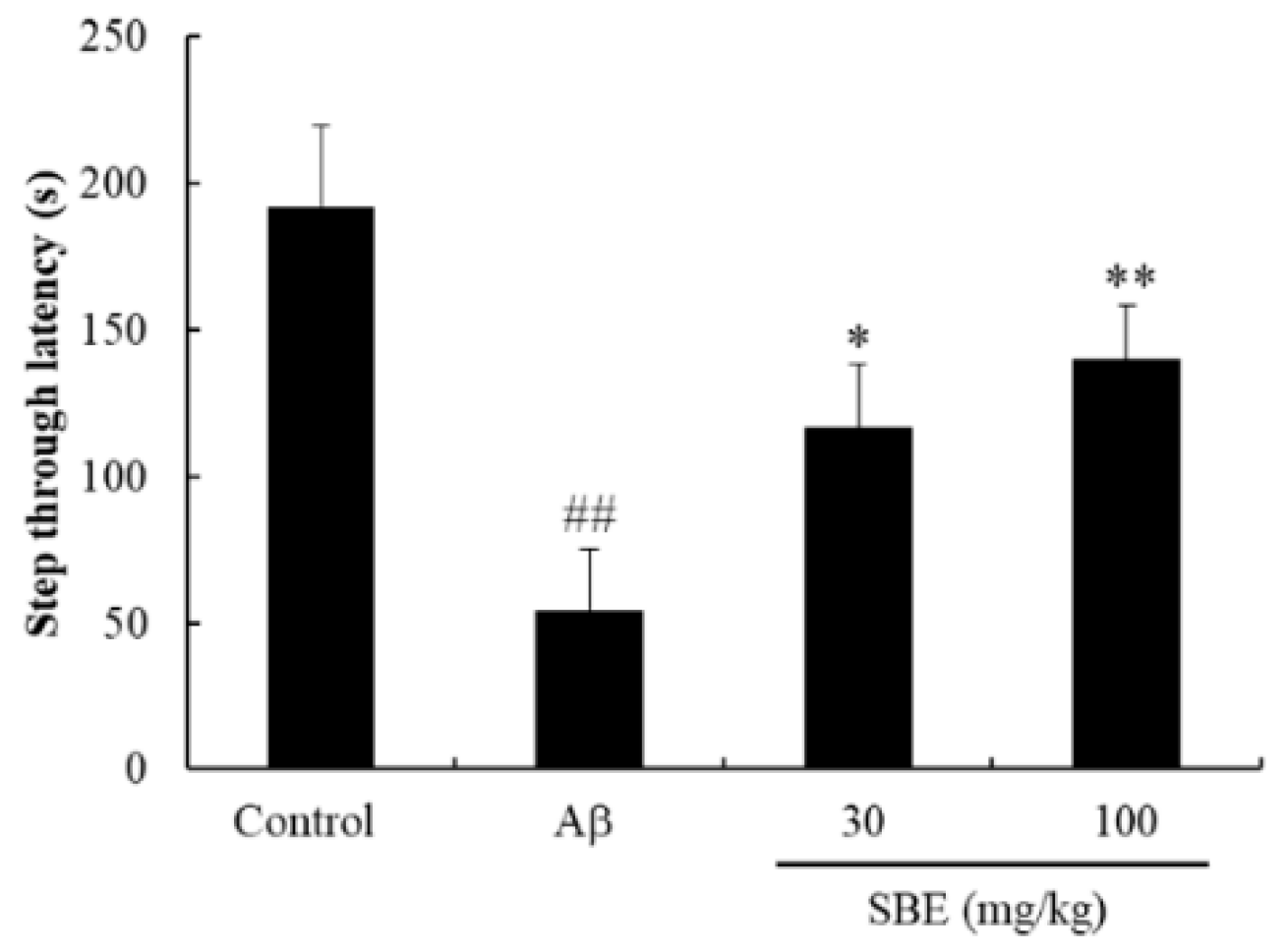 Applsci 10 07987 g002 Applsci 10 07987 g002