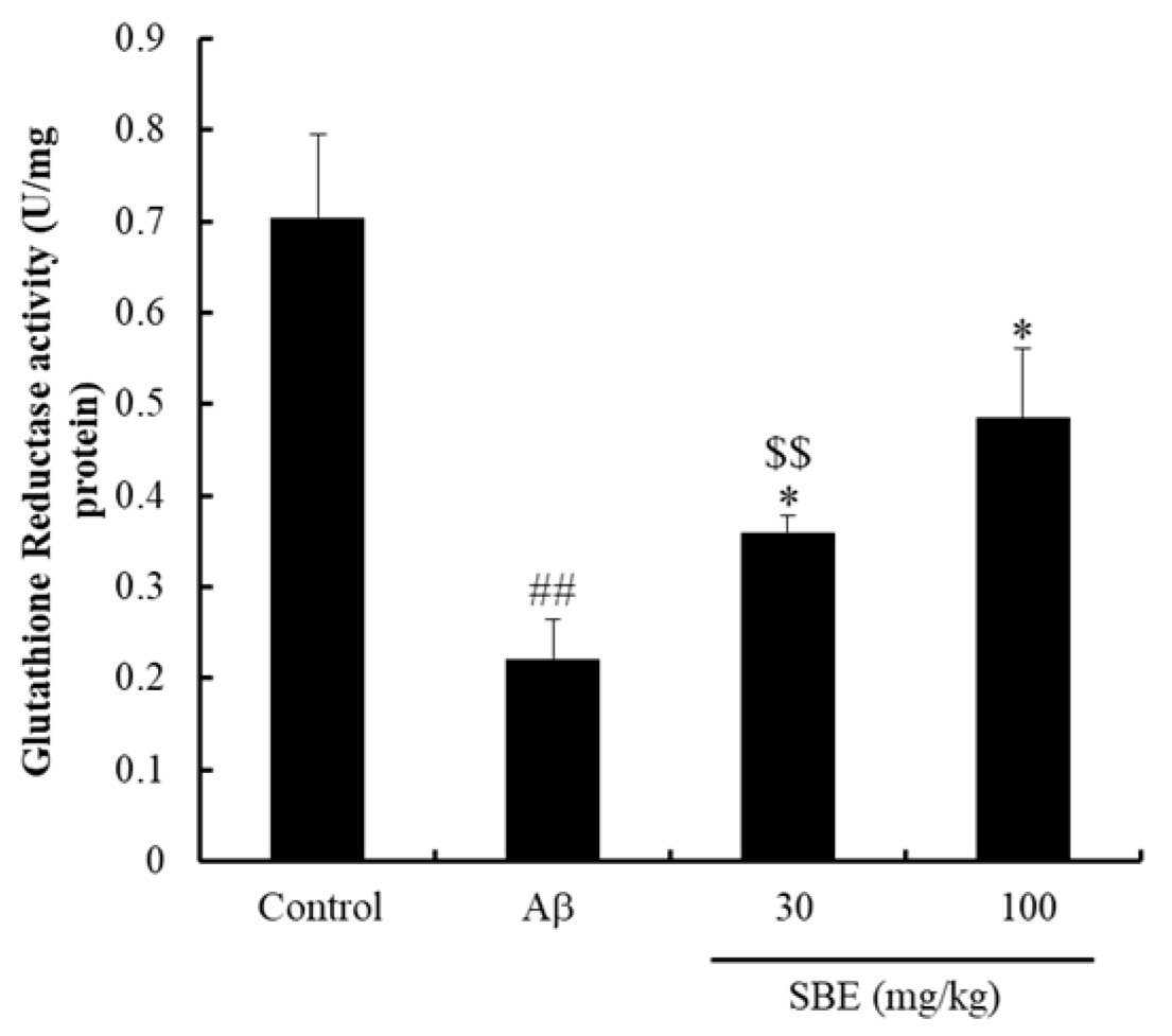 Applsci 10 07987 g004 Applsci 10 07987 g004