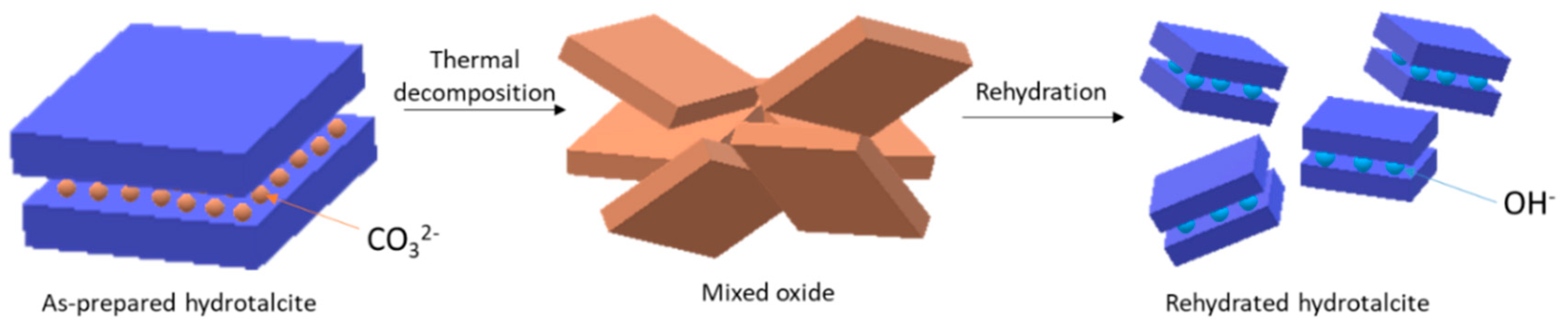 Applsci 10 07989 g002