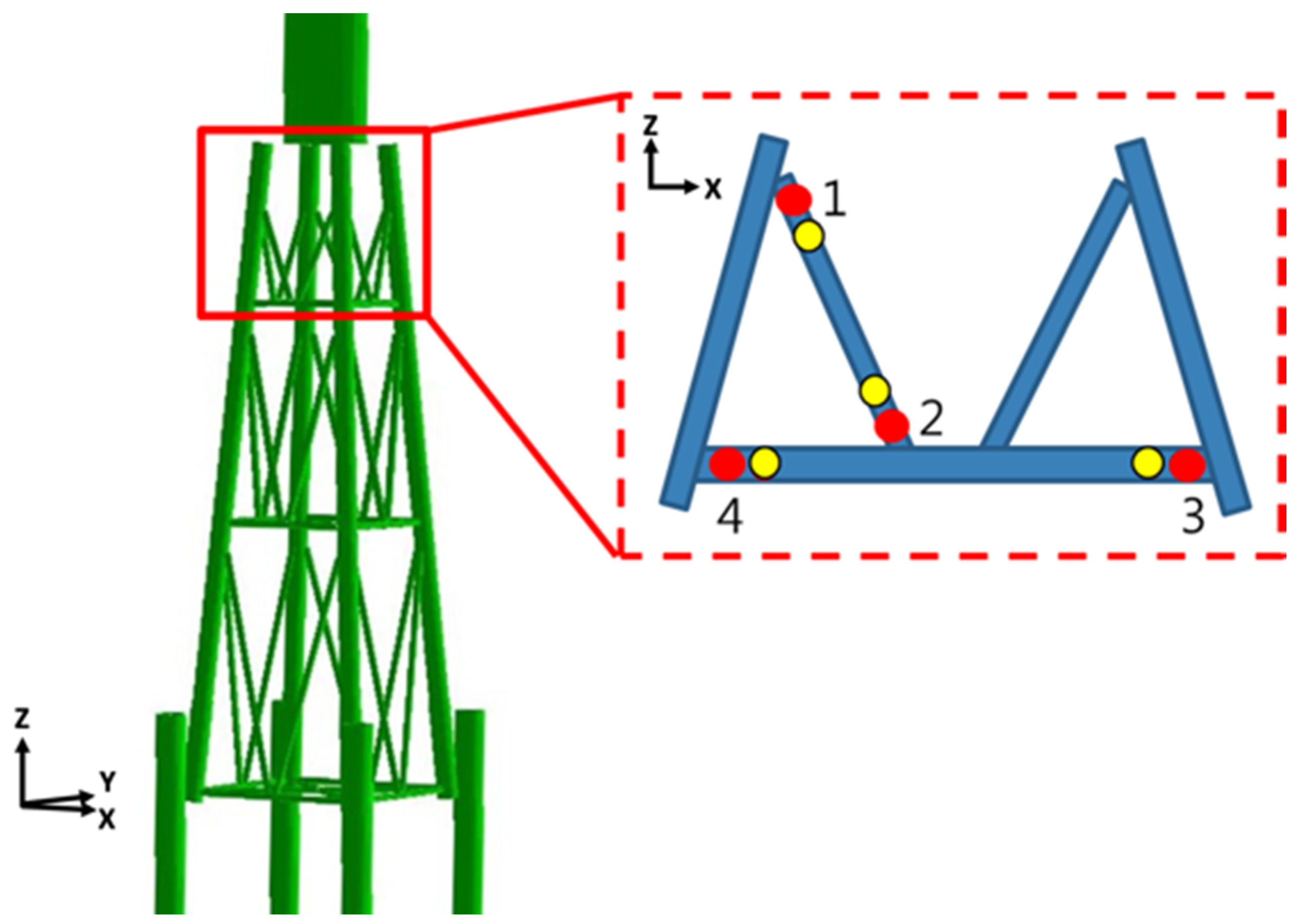 Applsci 10 07991 g003 Applsci 10 07991 g003
