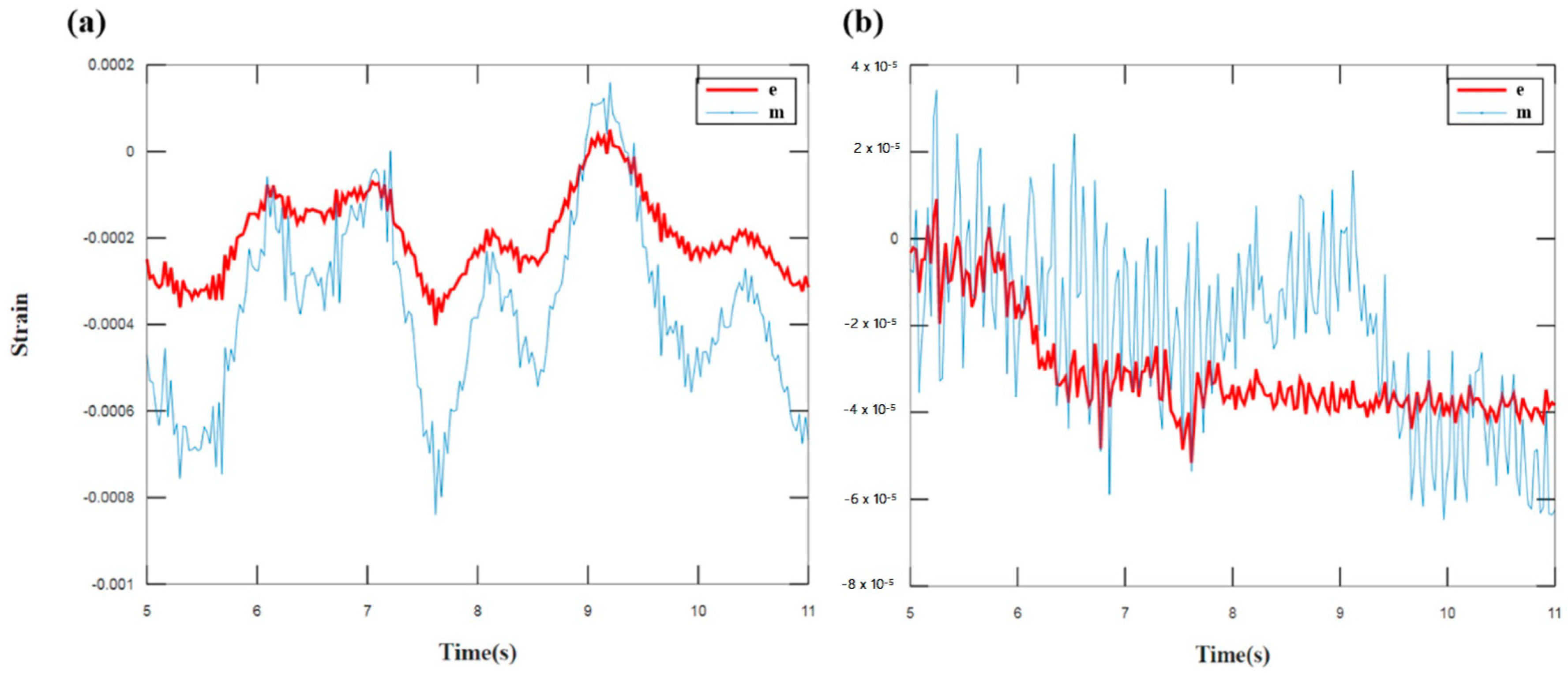 Applsci 10 07991 g007 Applsci 10 07991 g007