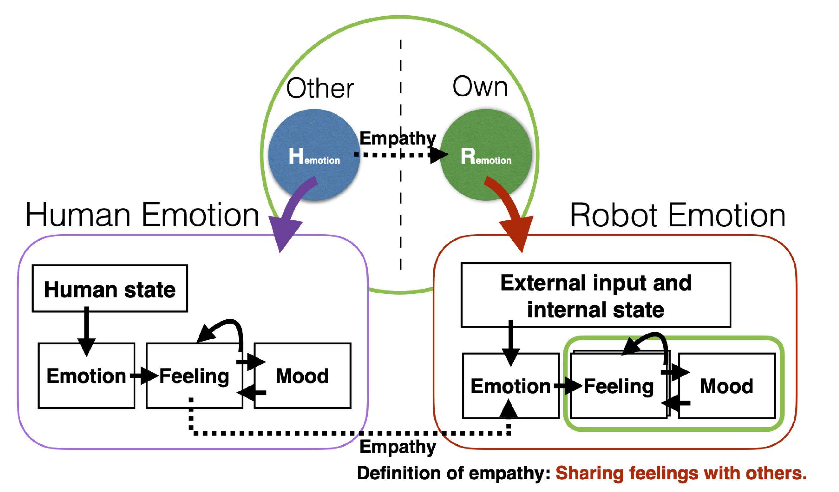 Applsci 10 07992 g007