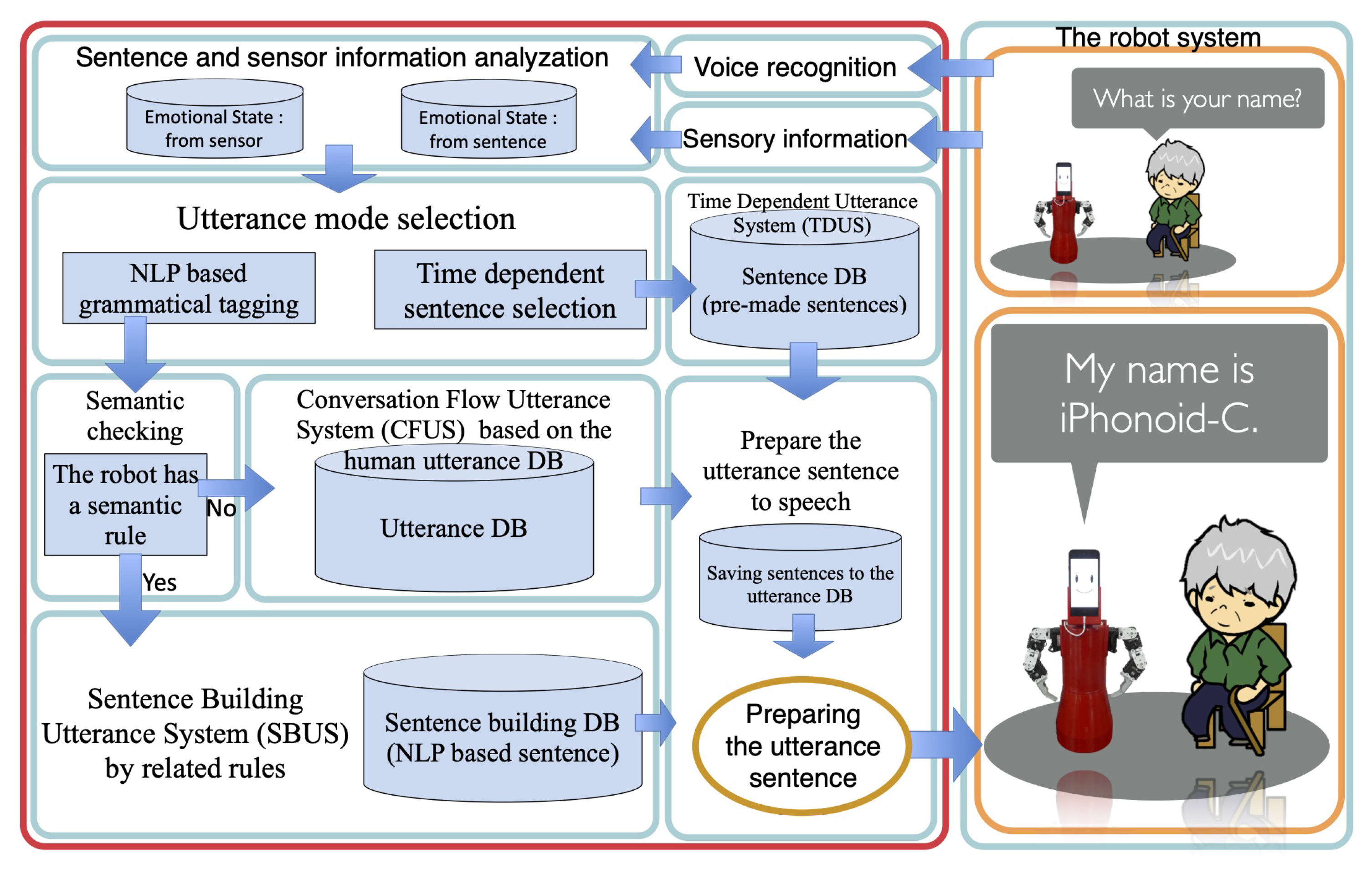 Applsci 10 07992 g010