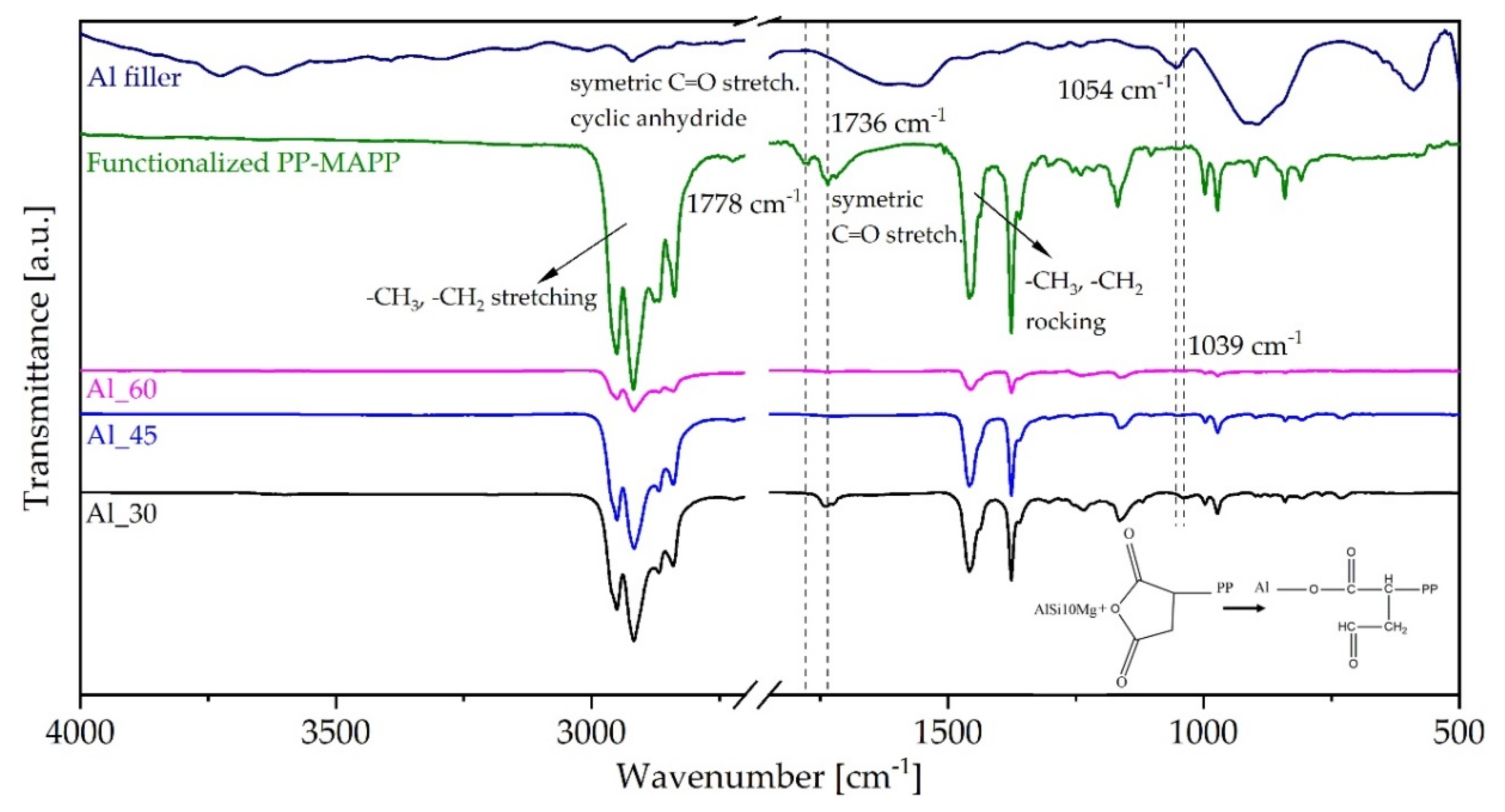 Applsci 10 07993 g010