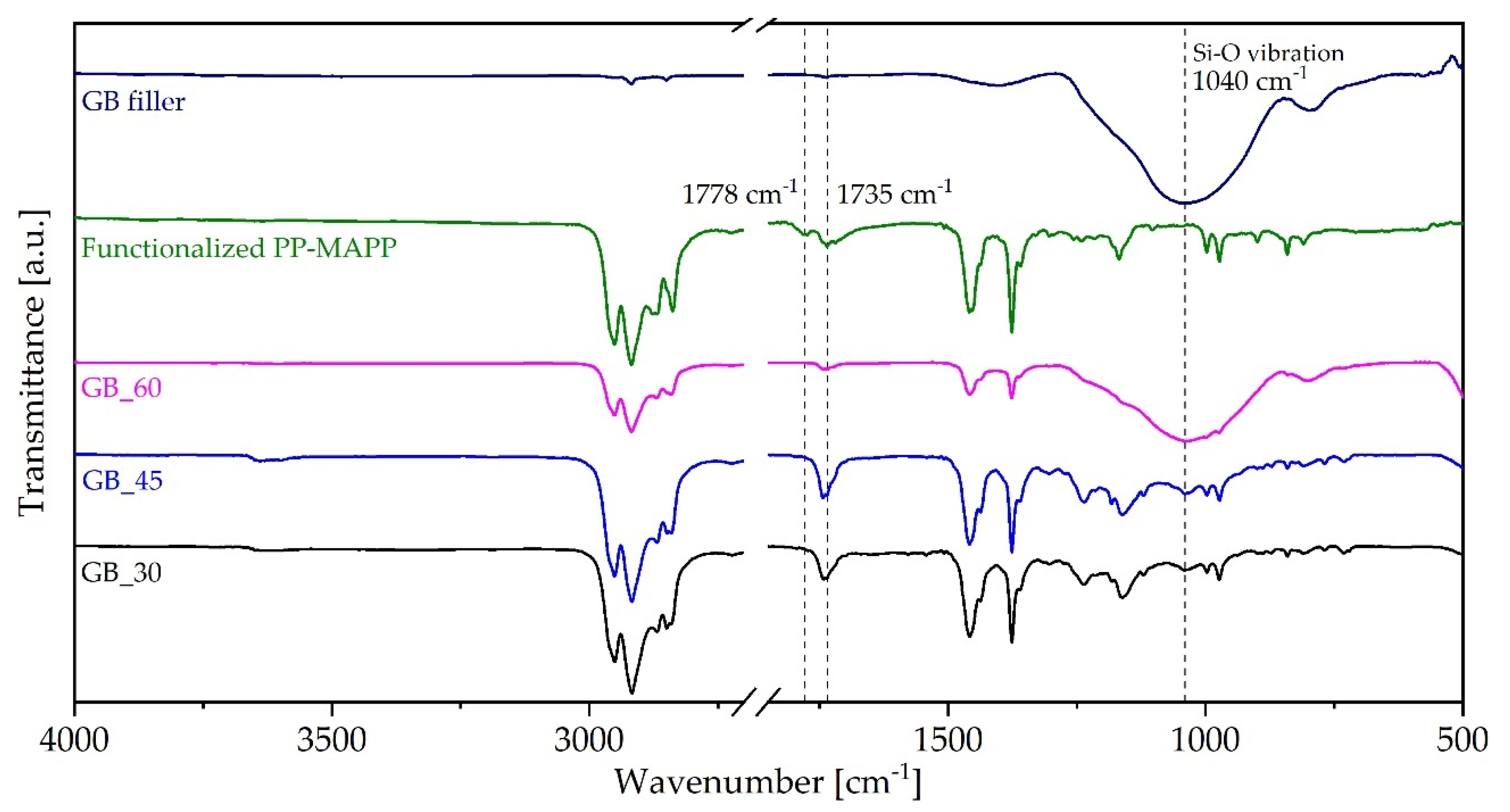 Applsci 10 07993 g013