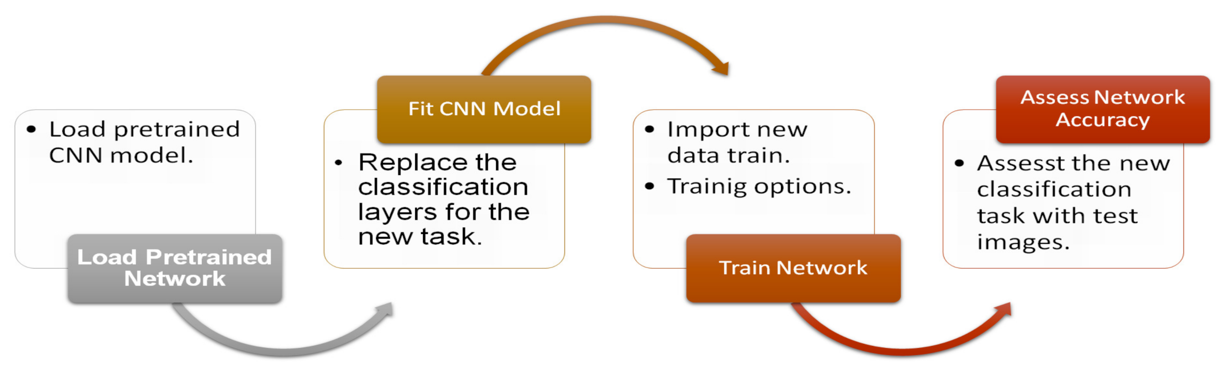 Applsci 10 07999 g003