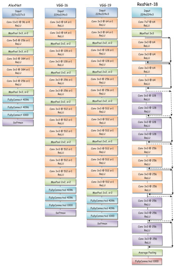 Applied Sciences Free Full Text Convolutional Neural Networks