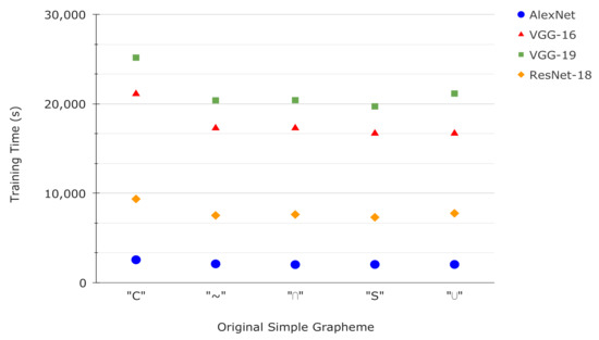Applied Sciences Free Full Text Convolutional Neural Networks