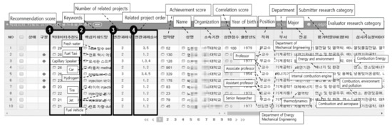 Keyword Stats 2020-10-22 at 19_46_46