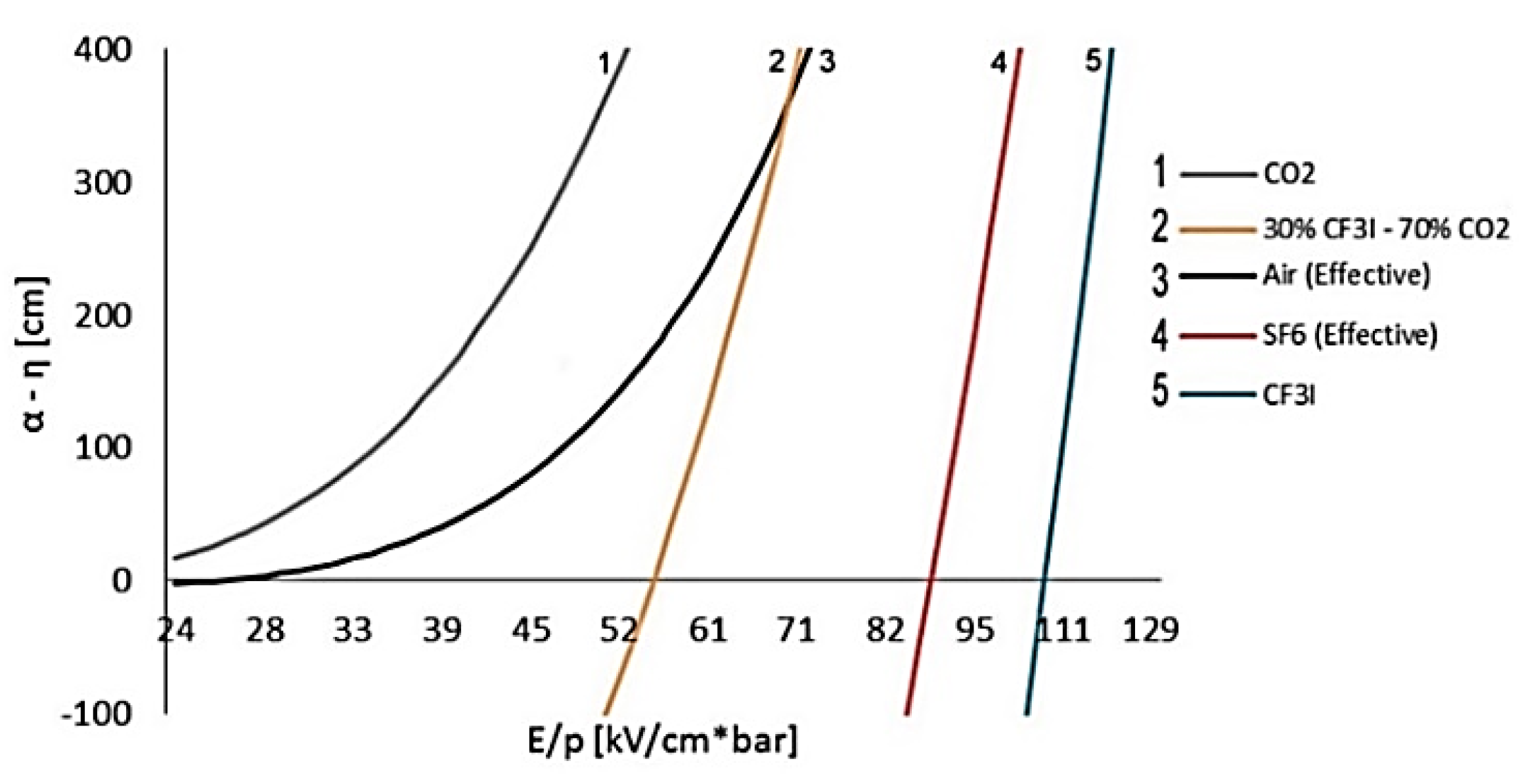 Applsci 10 08006 g001