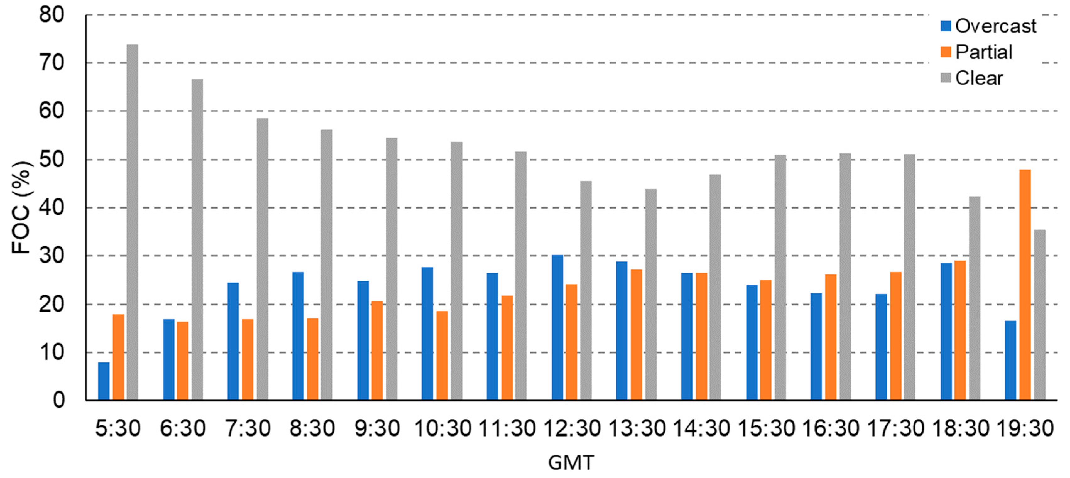 Applsci 10 08007 g006 Applsci 10 08007 g006