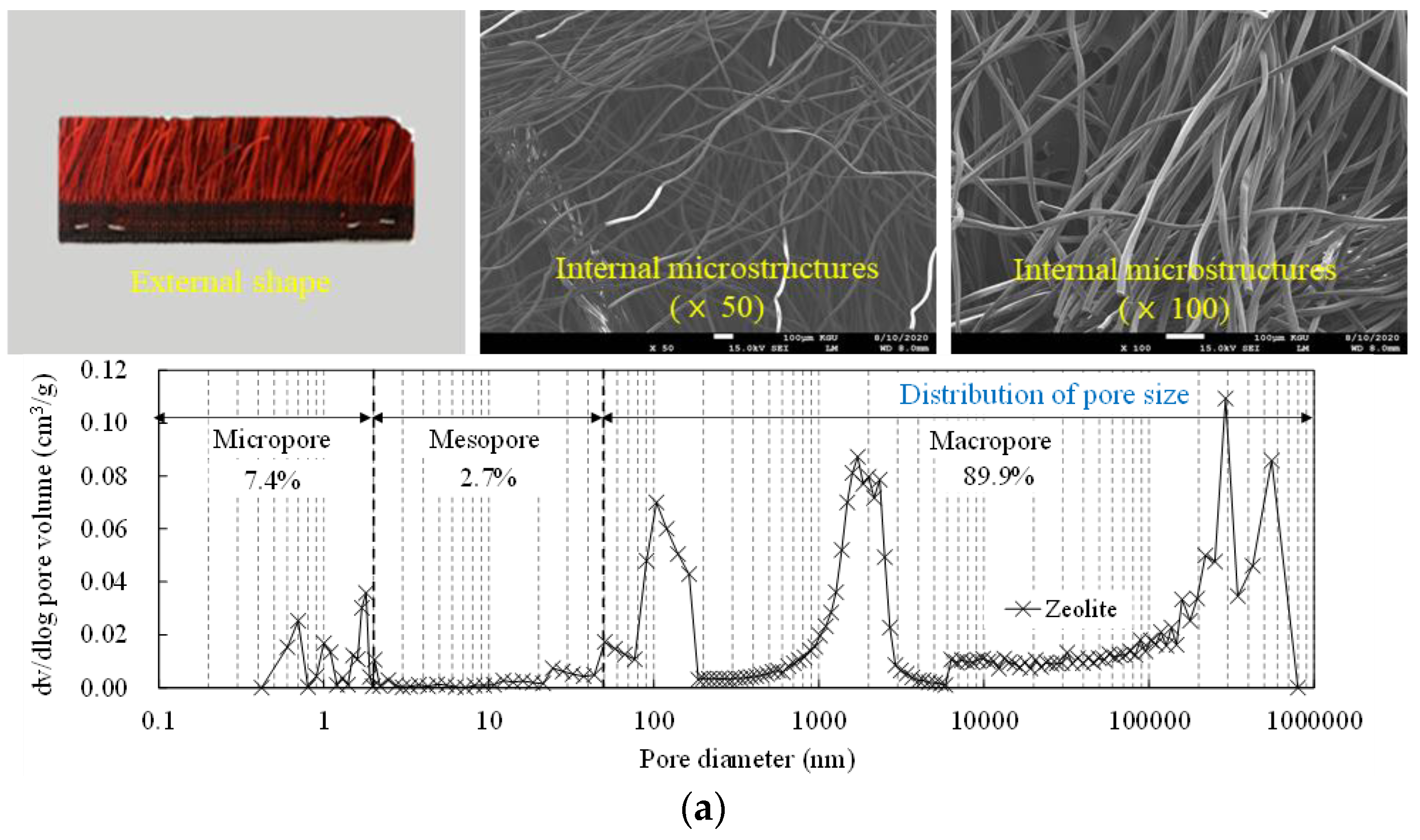 Applsci 10 08010 g001a 550