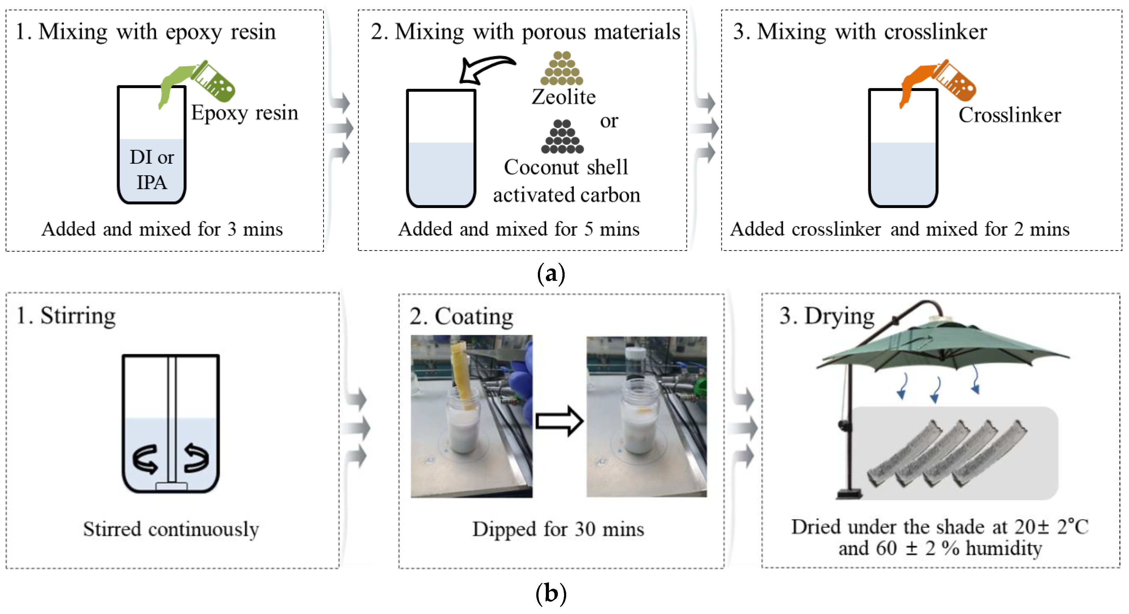 Applsci 10 08010 g002 550