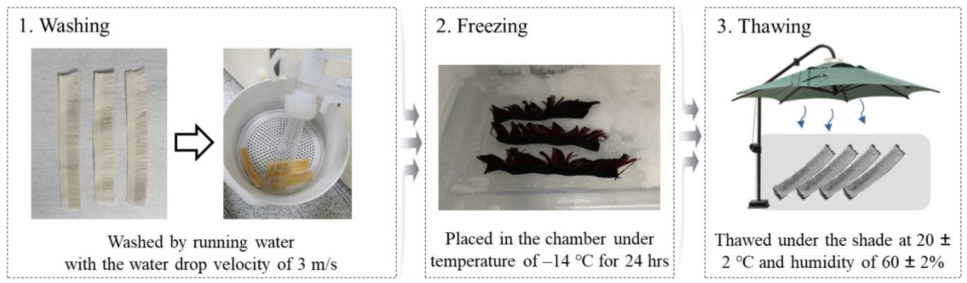 Applsci 10 08010 g003 550