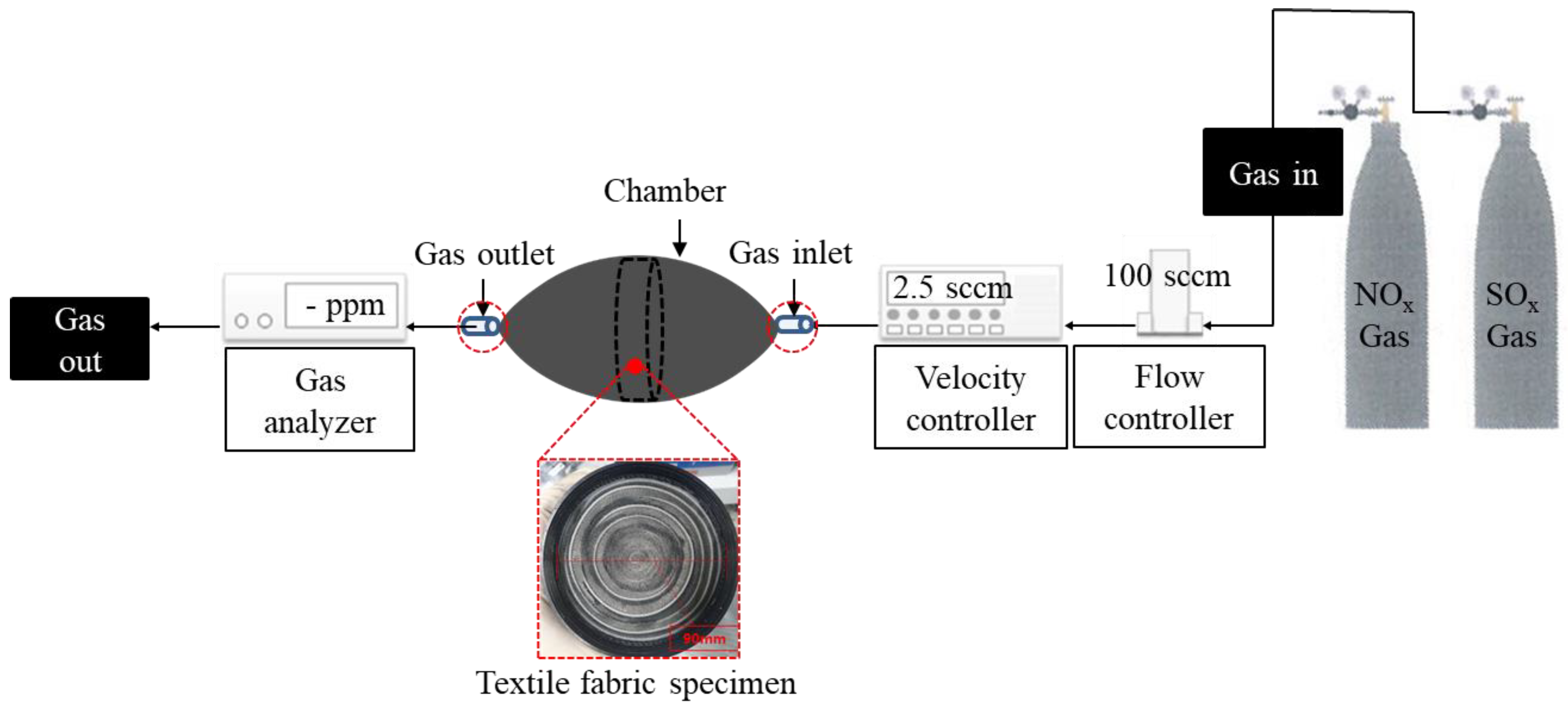 Applsci 10 08010 g005 550