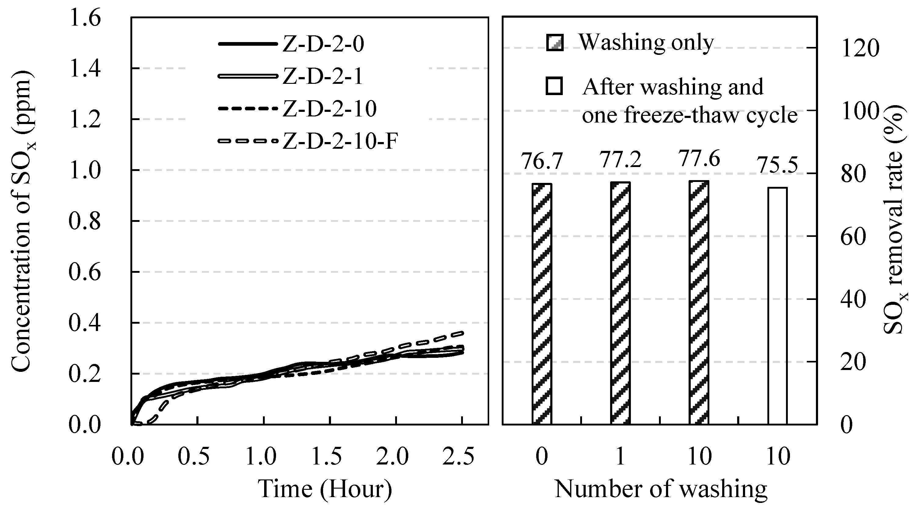 Applsci 10 08010 g009 550