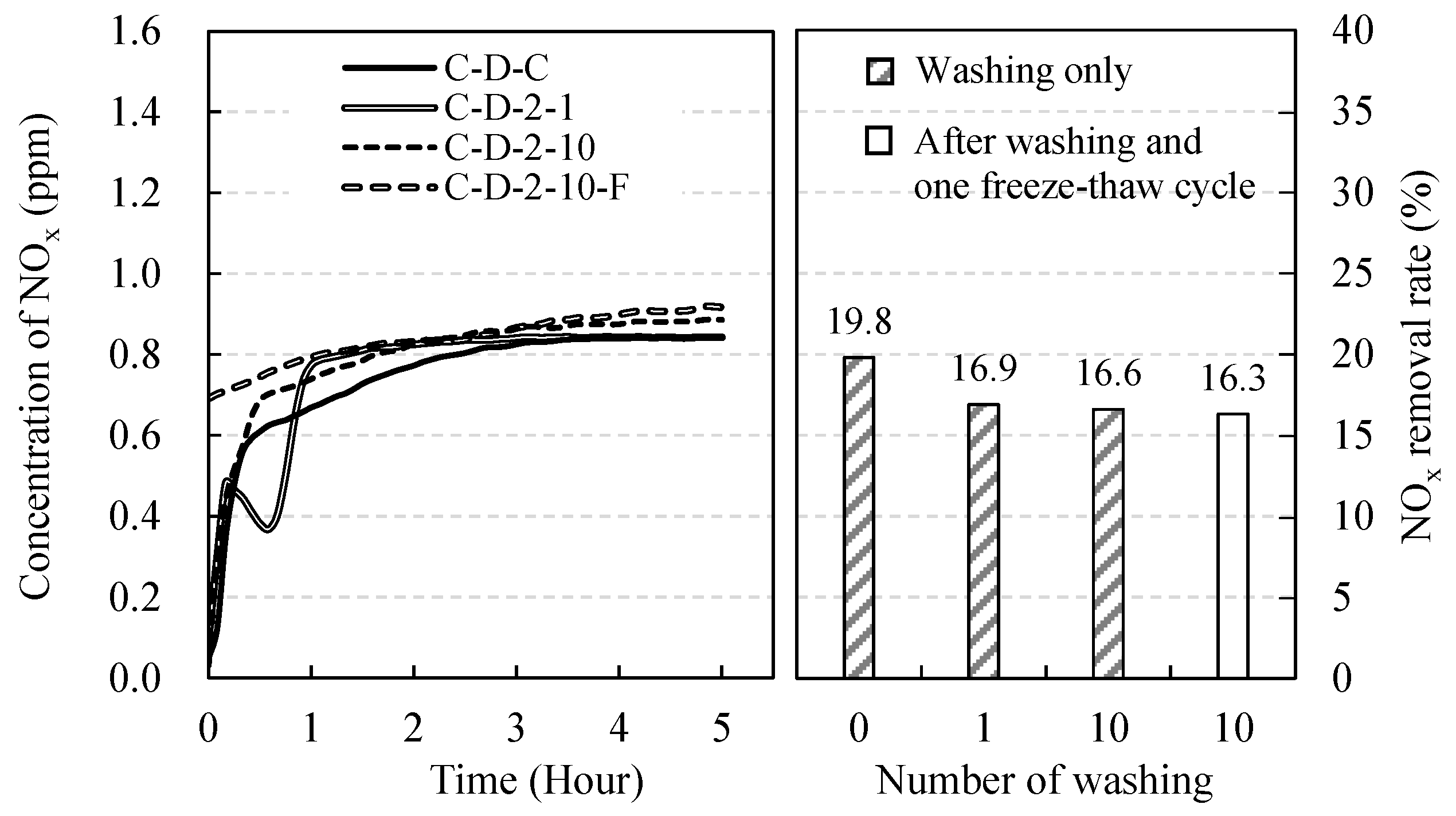 Applsci 10 08010 g011 550