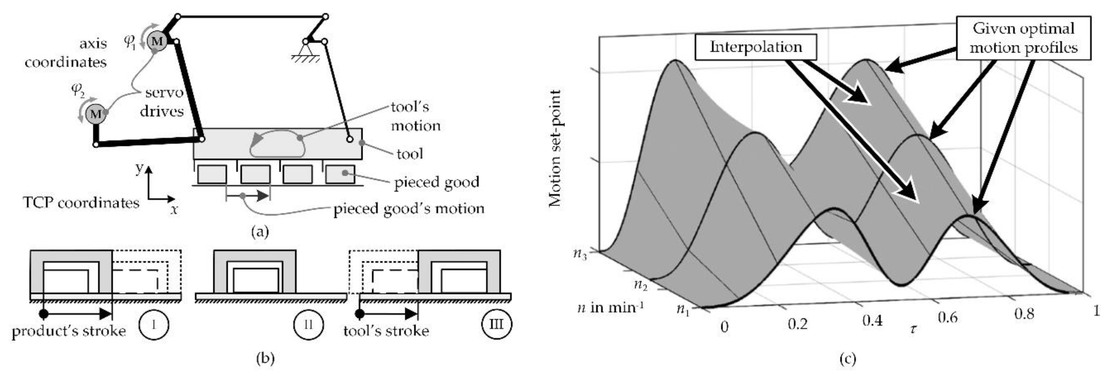 Applsci 10 08014 g001