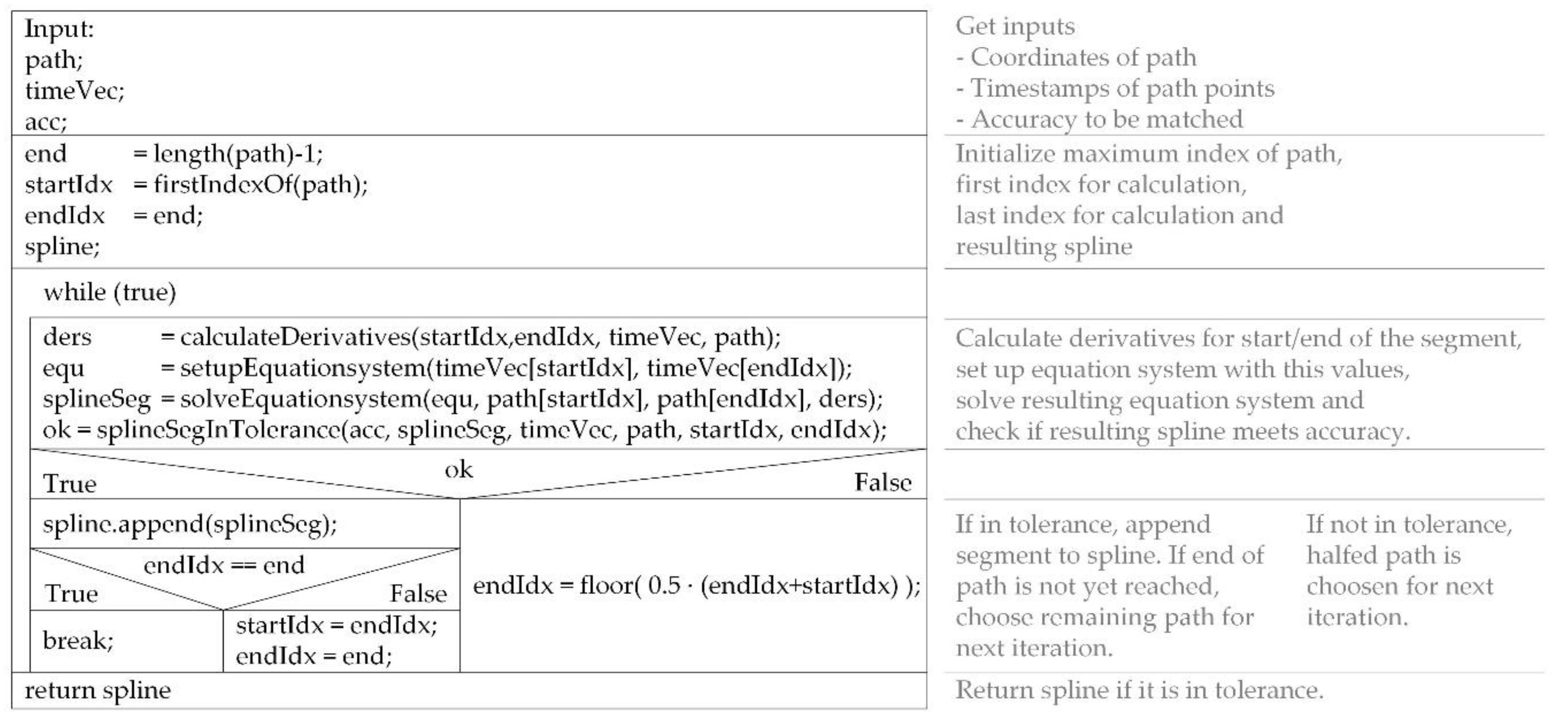 Applsci 10 08014 g005