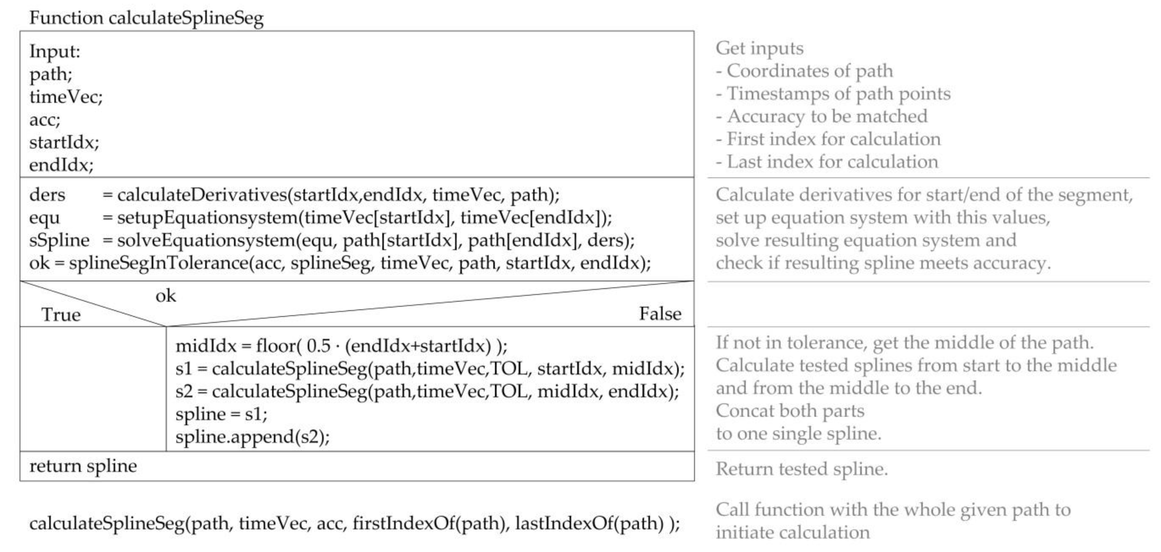 Applsci 10 08014 g006