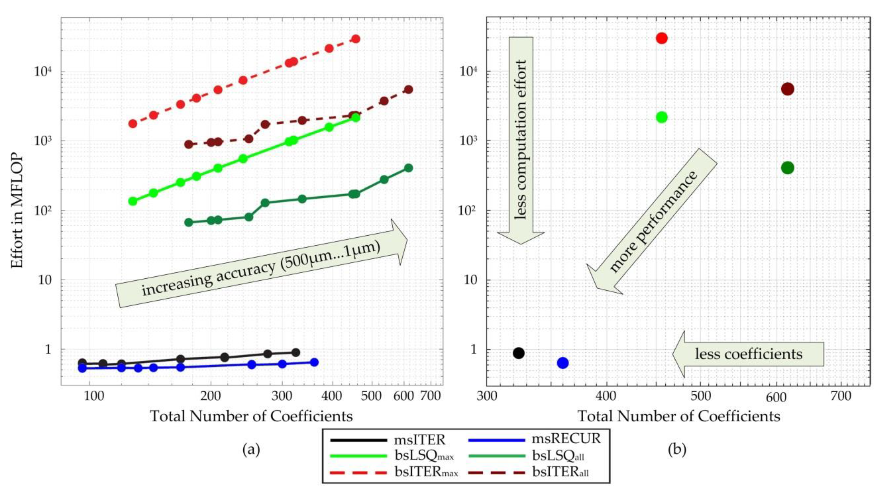 Applsci 10 08014 g007