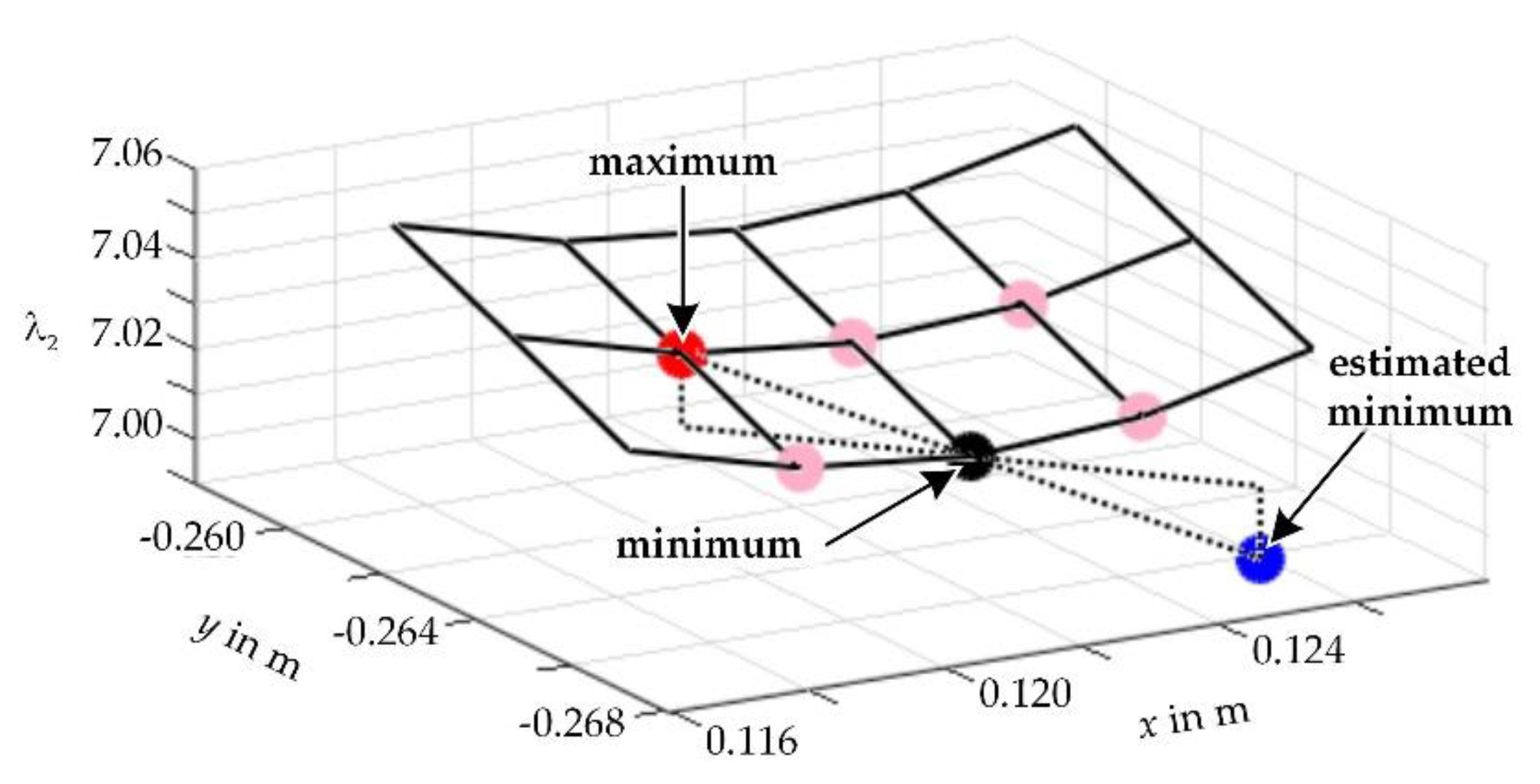 Applsci 10 08014 g013