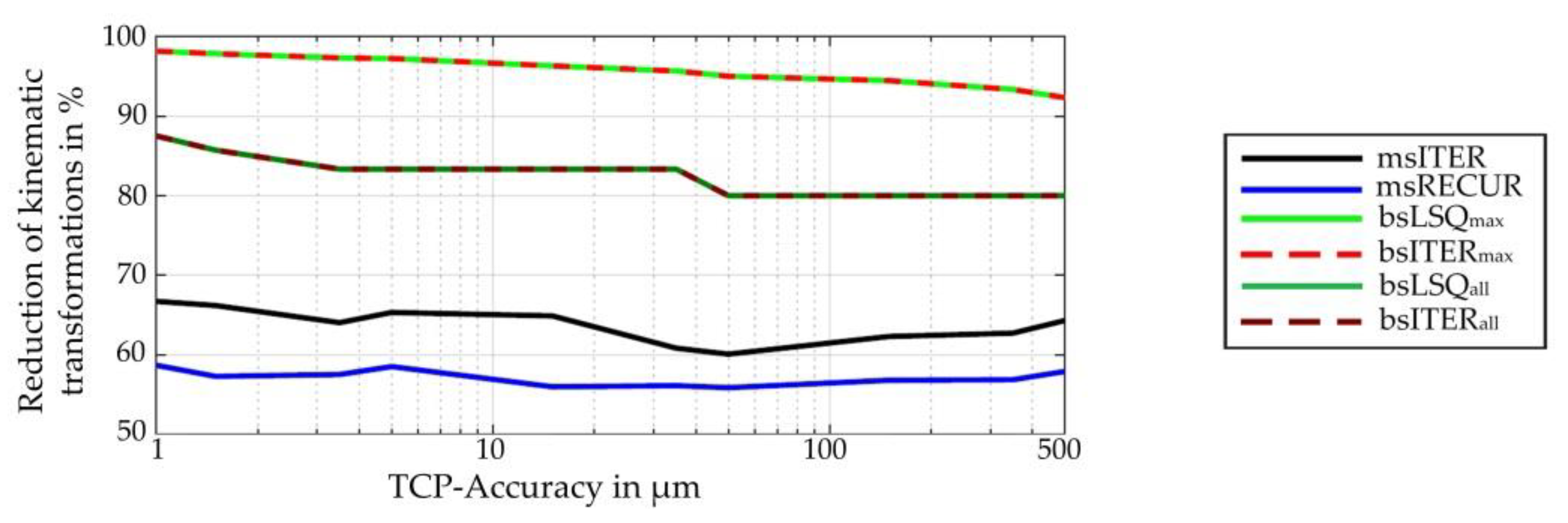 Applsci 10 08014 g014