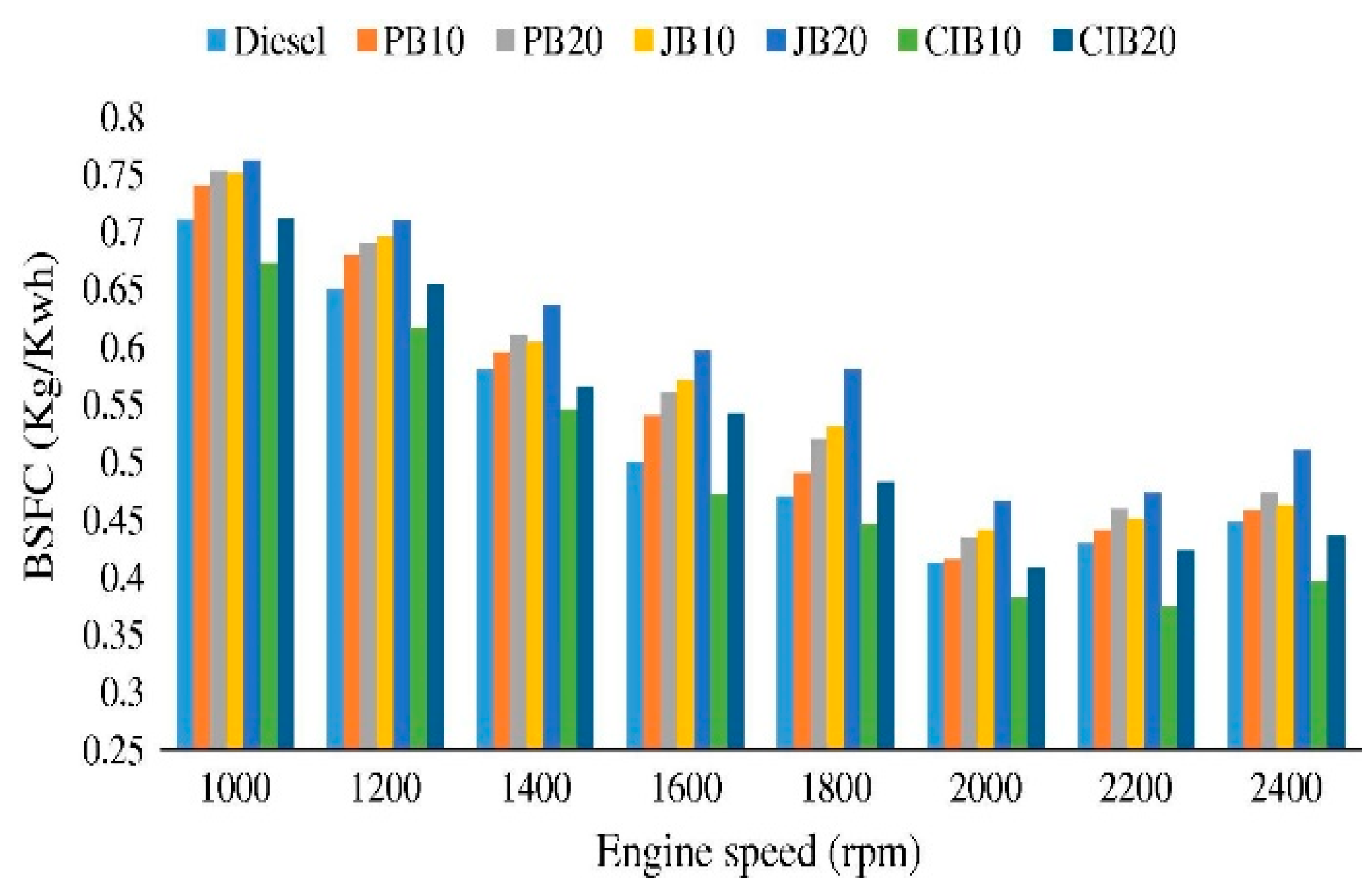 Biodiesel vs. Diesel: Everything You Need to Know