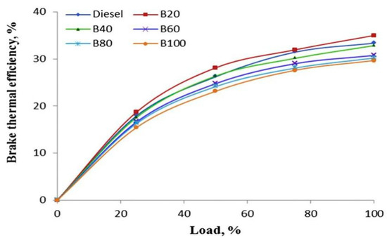 Keyword Stats 2020-10-22 at 20_13_18