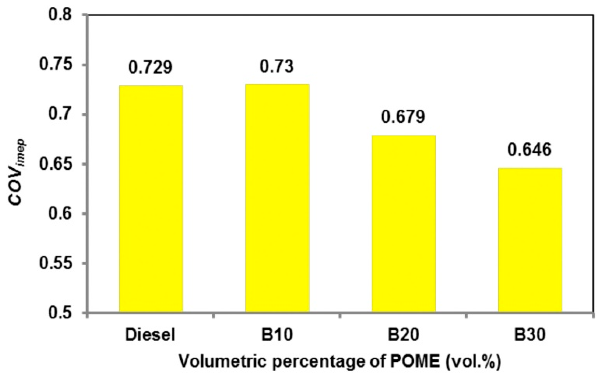Applsci 10 08015 g004 Applsci 10 08015 g004