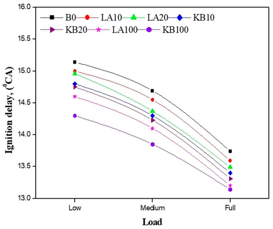 Keyword Stats 2020-10-22 at 20_13_18