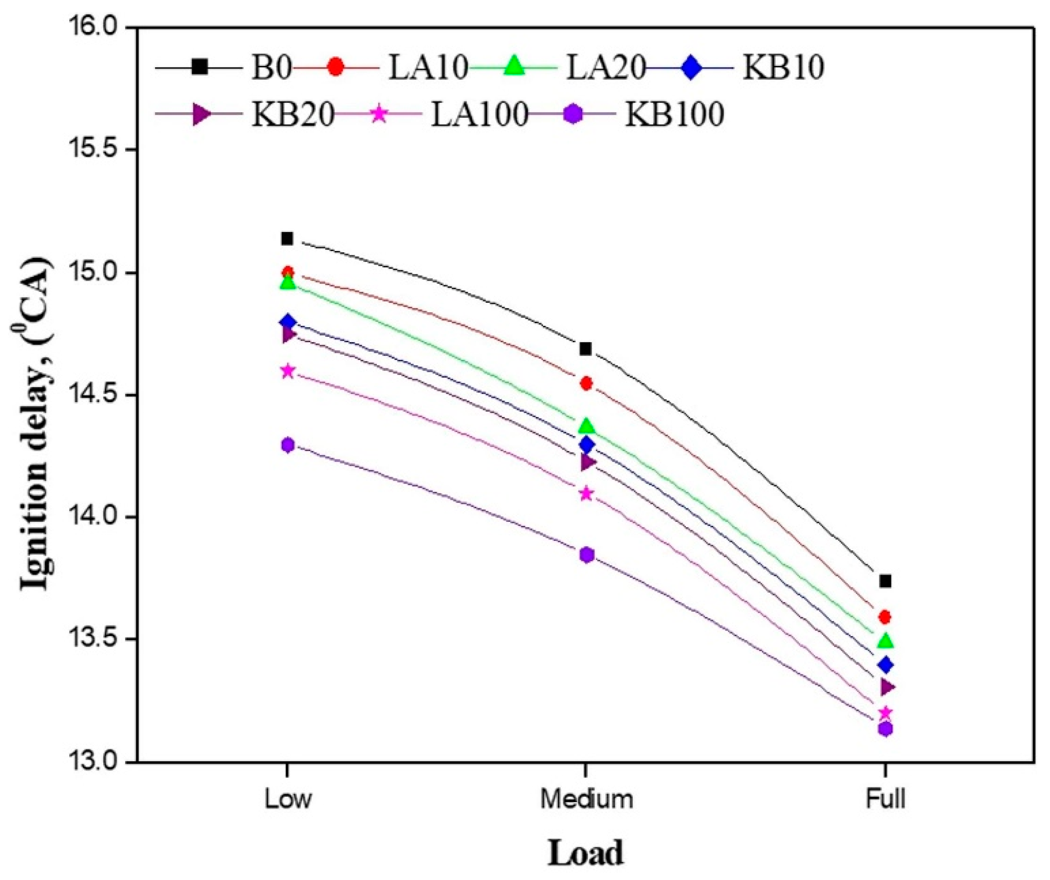Applsci 10 08015 g006 Applsci 10 08015 g006