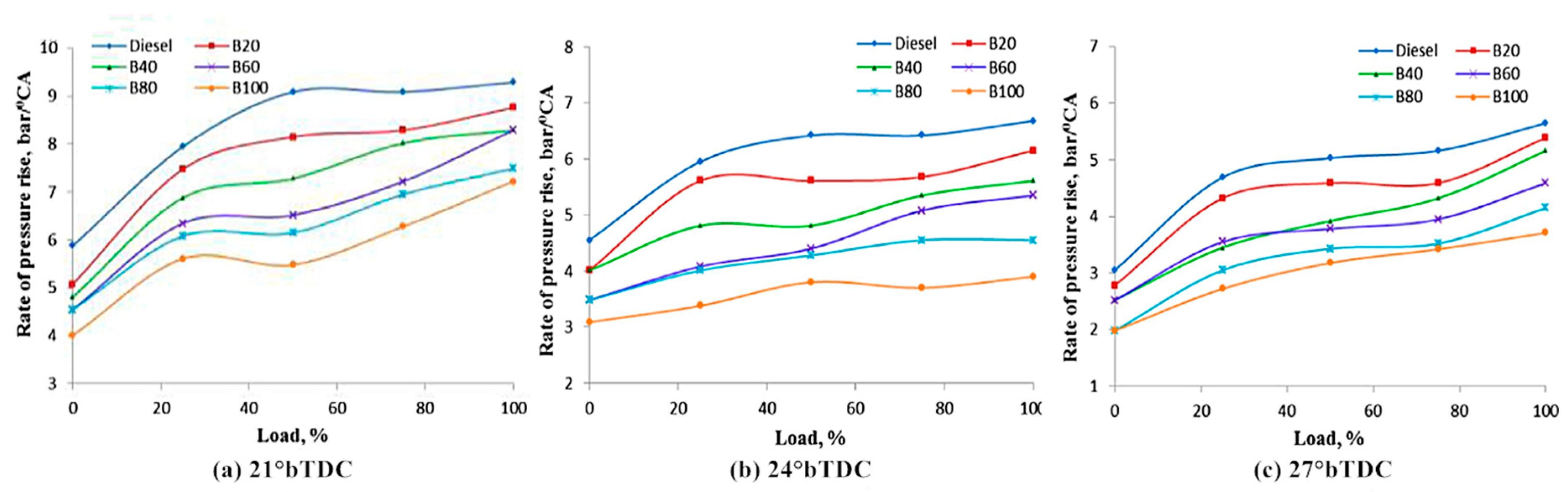 Applsci 10 08015 g007 Applsci 10 08015 g007
