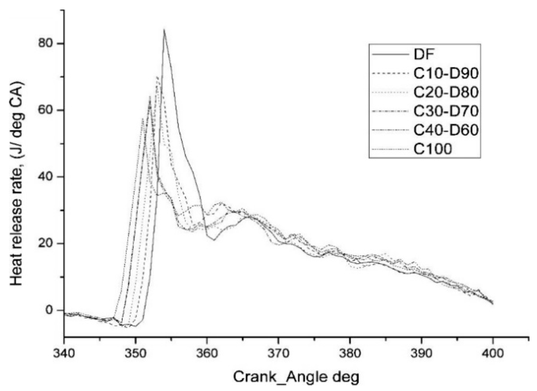 Applsci 10 08015 g008 Applsci 10 08015 g008