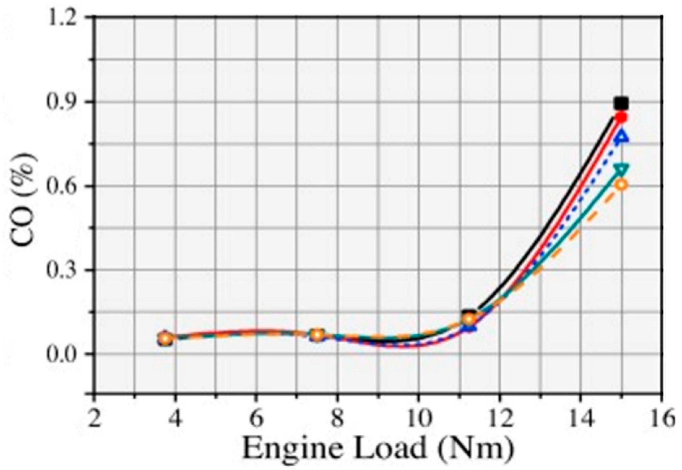 Applsci 10 08015 g010 Applsci 10 08015 g010