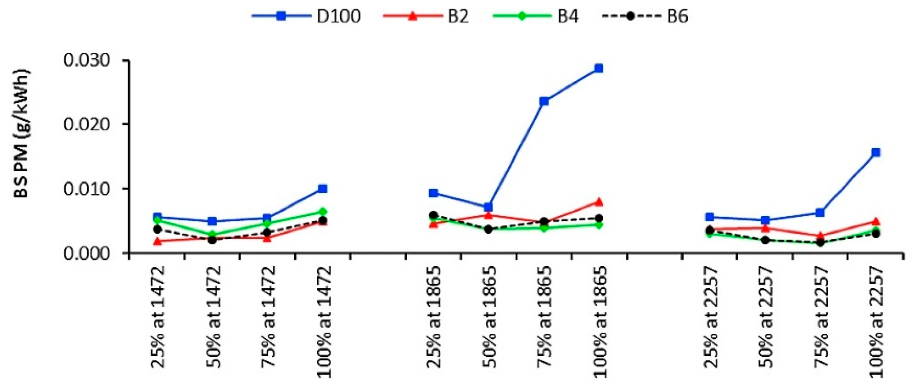 Applsci 10 08015 g011 Applsci 10 08015 g011