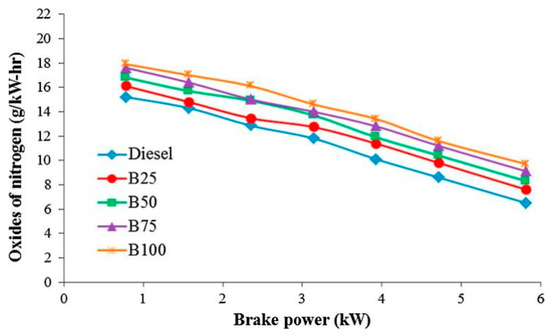 Keyword Stats 2020-10-22 at 20_13_18