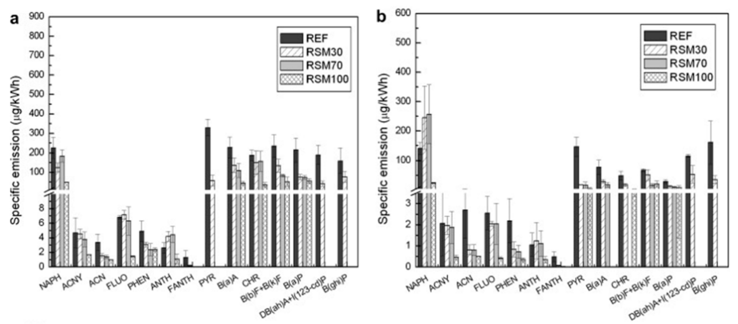 Applsci 10 08015 g015 Applsci 10 08015 g015