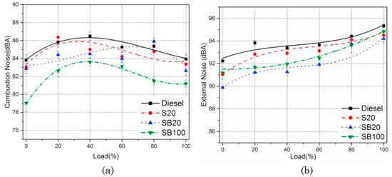 Keyword Stats 2020-10-22 at 20_13_18