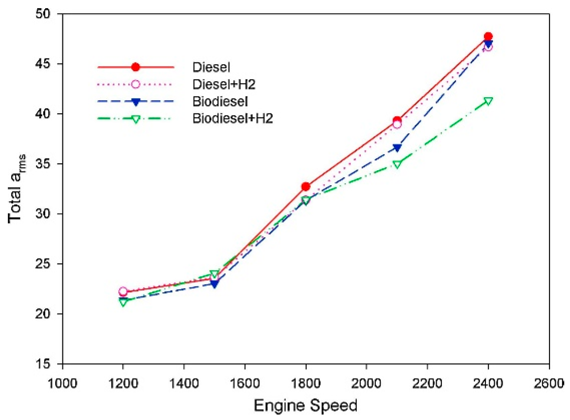Applsci 10 08015 g017 Applsci 10 08015 g017