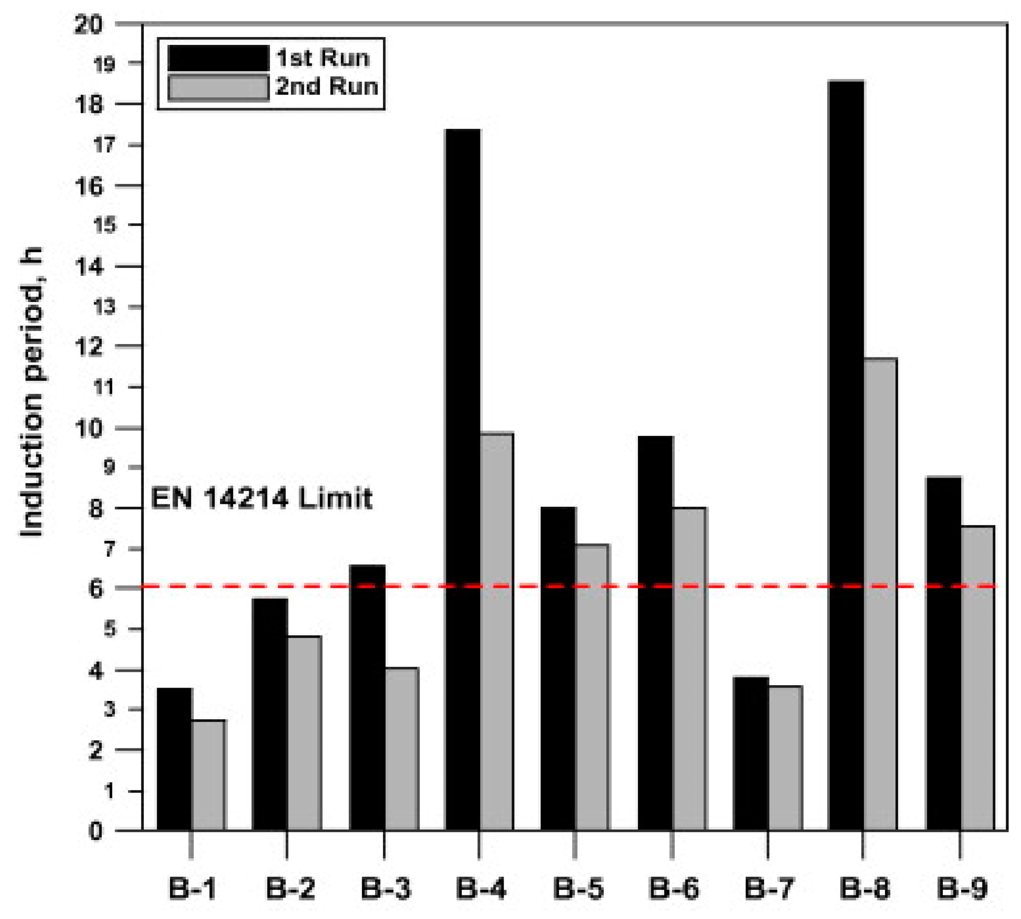 Applsci 10 08015 g019 Applsci 10 08015 g019
