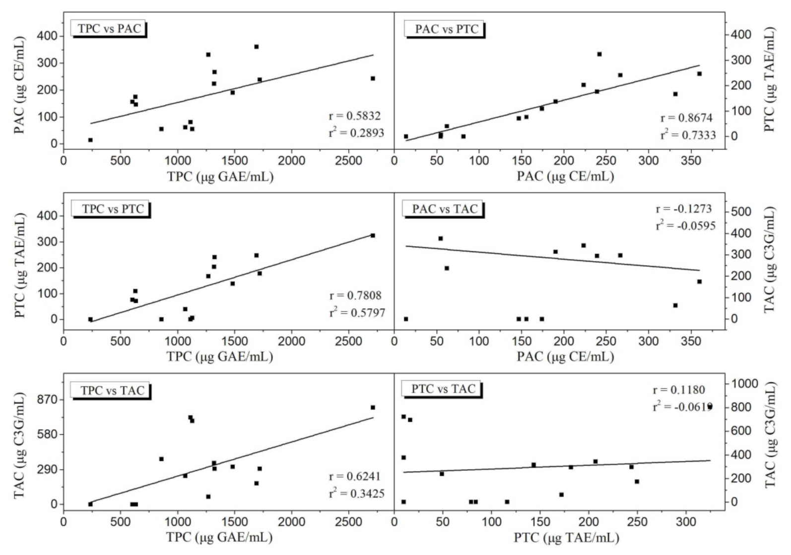 Applied Sciences Free Full Text Correlations Between Phenolic