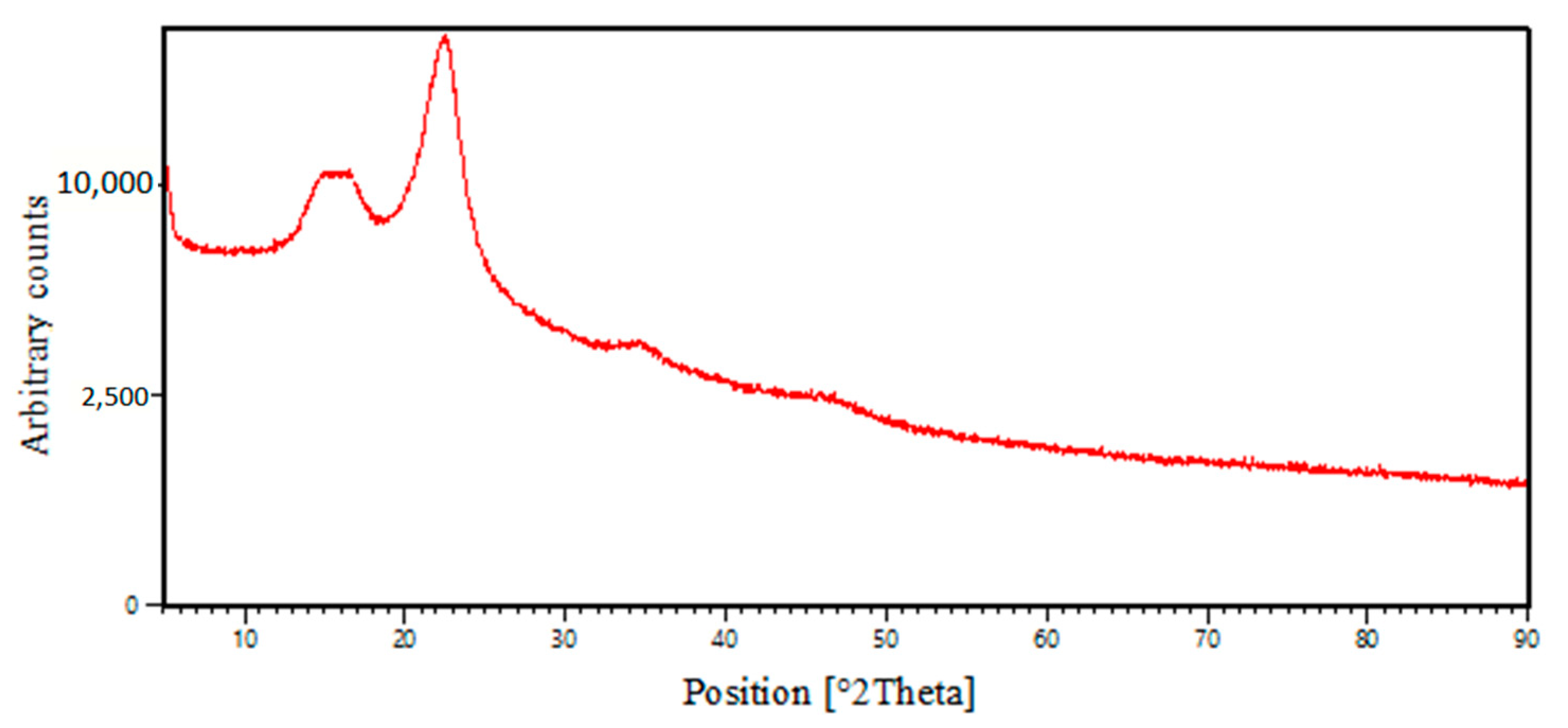 Applsci 10 08021 g002 Applsci 10 08021 g002