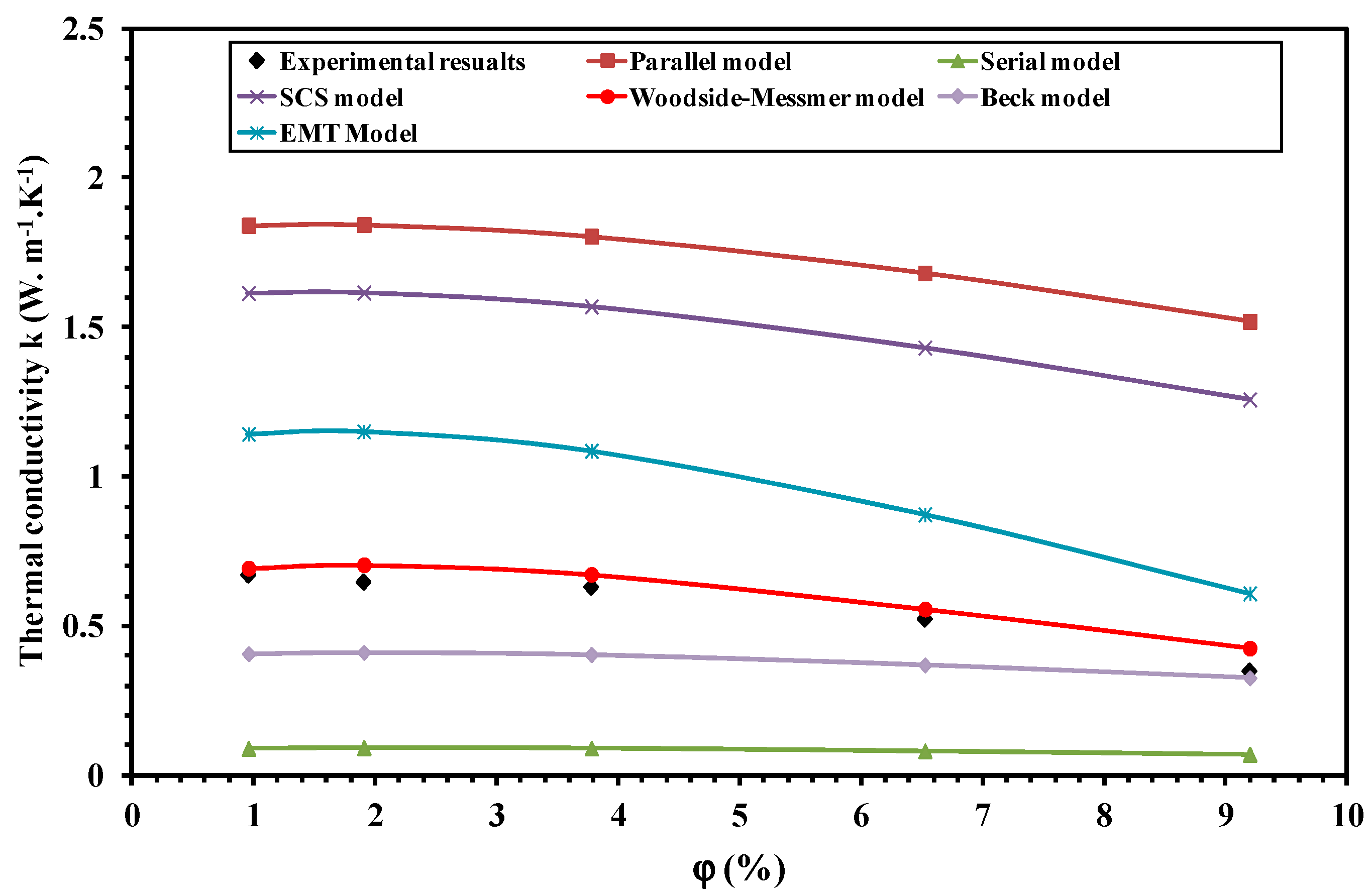 Applsci 10 08021 g009 Applsci 10 08021 g009