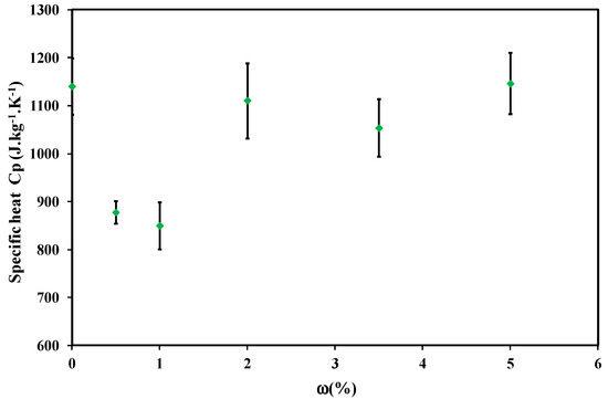 Keyword Stats 2020-10-22 at 20_05_27